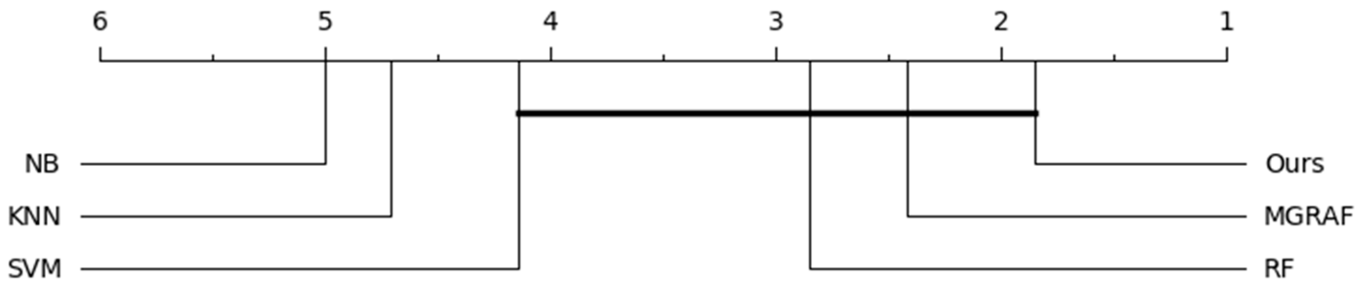 Applsci 13 06121 g006