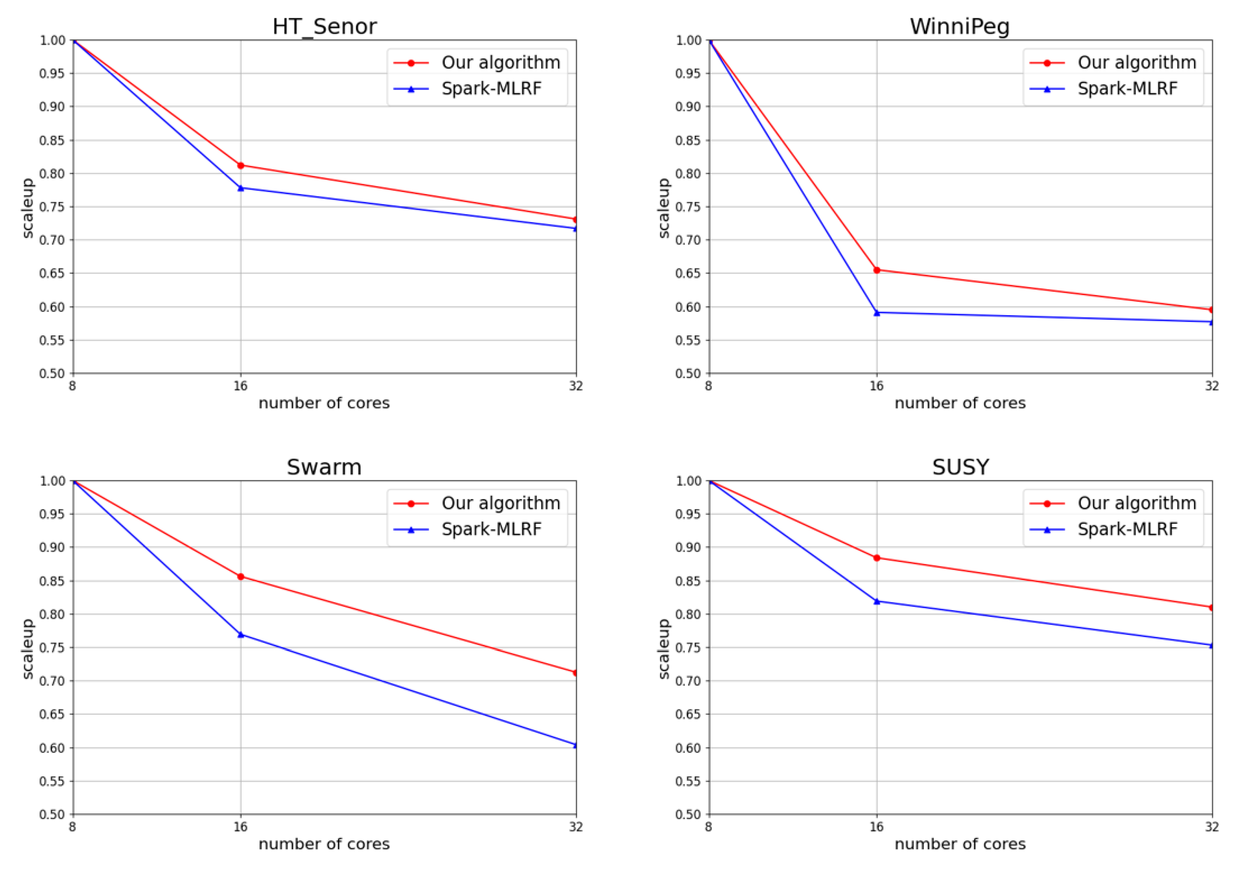 Applsci 13 06121 g008