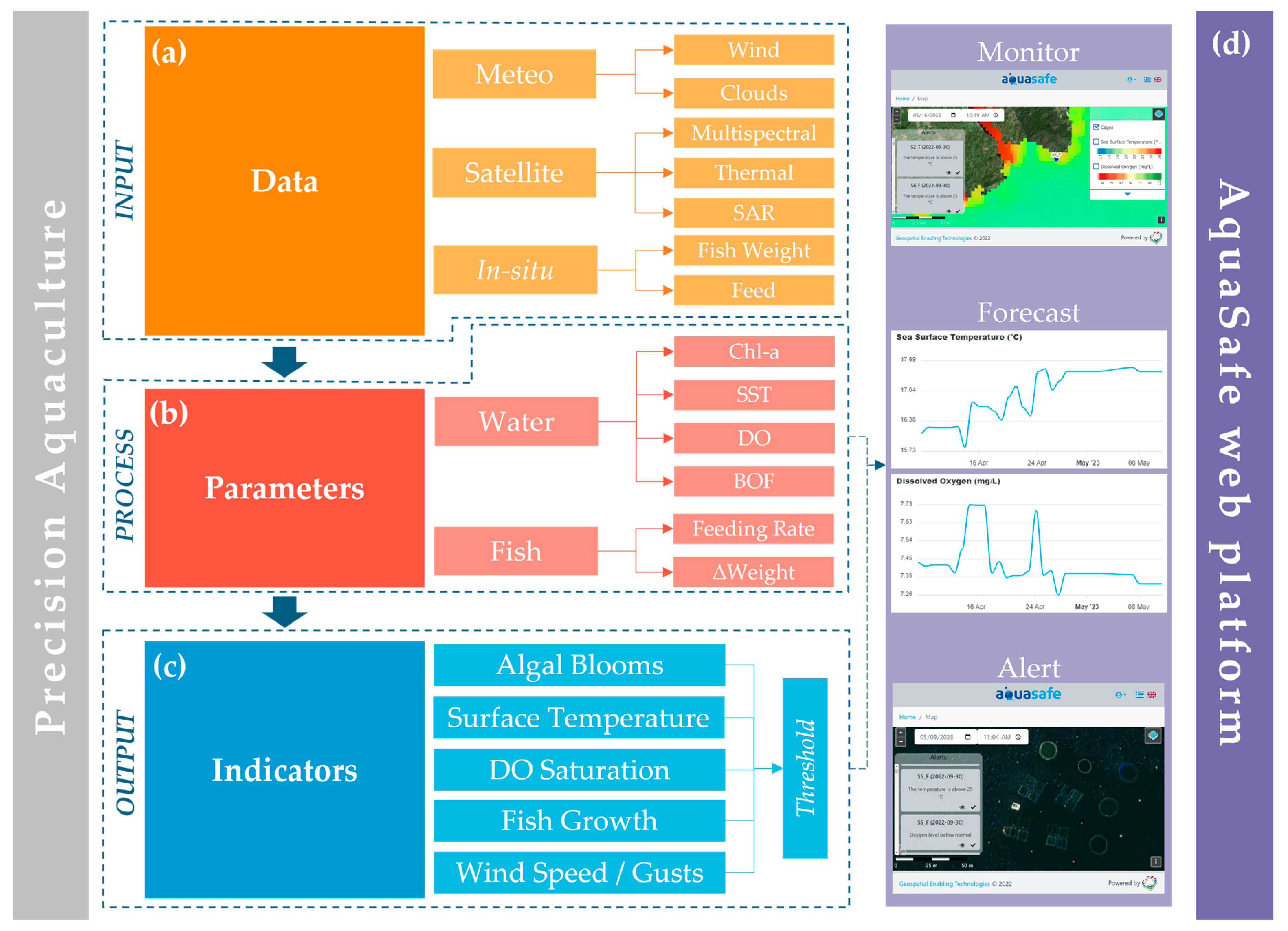 Applsci 13 06122 g001 Applsci 13 06122 g001