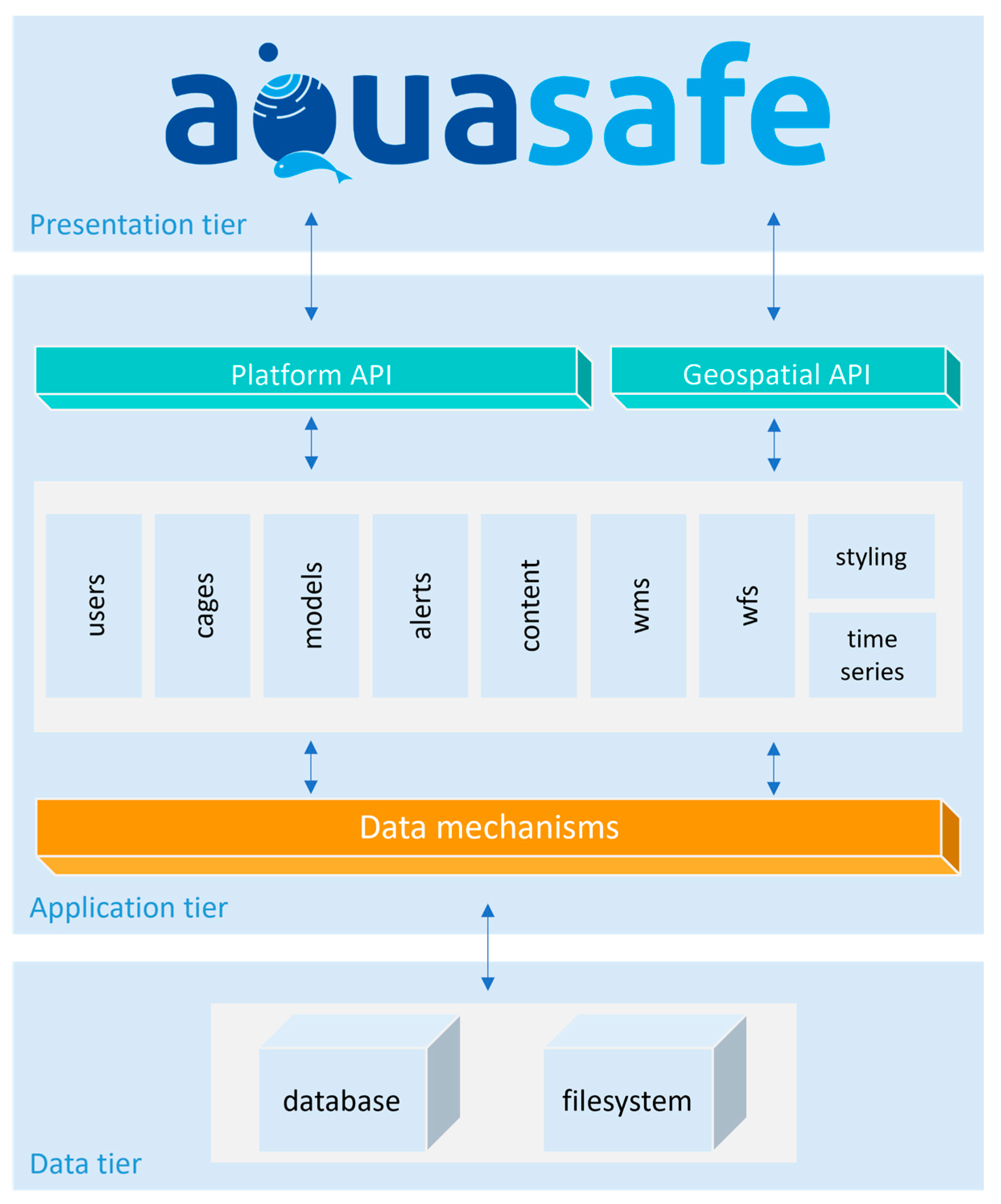 Applsci 13 06122 g003 Applsci 13 06122 g003