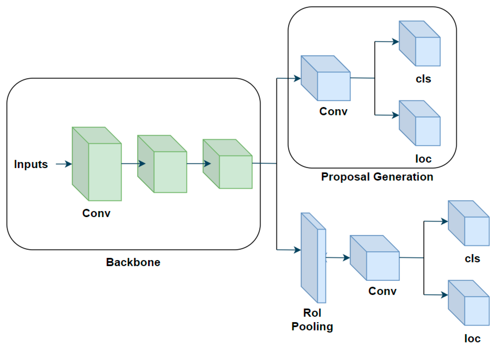 Applsci 13 06124 g002