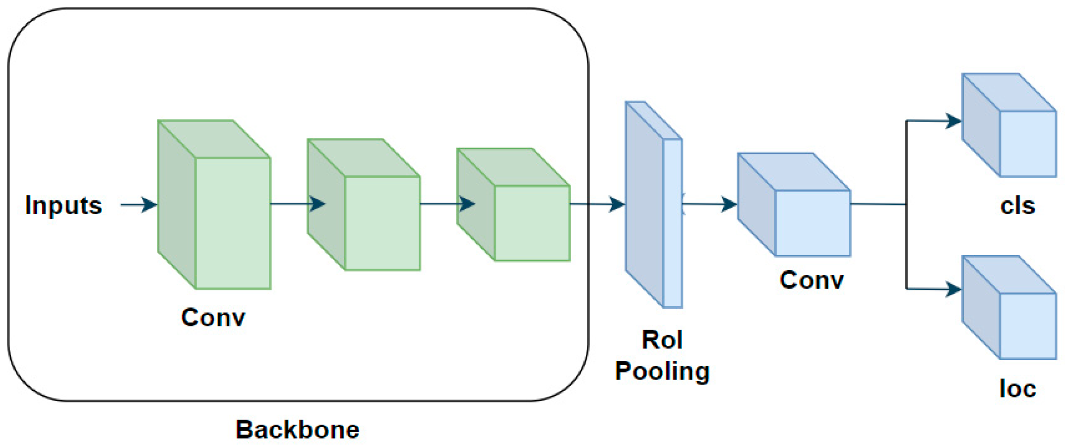 Applsci 13 06124 g003