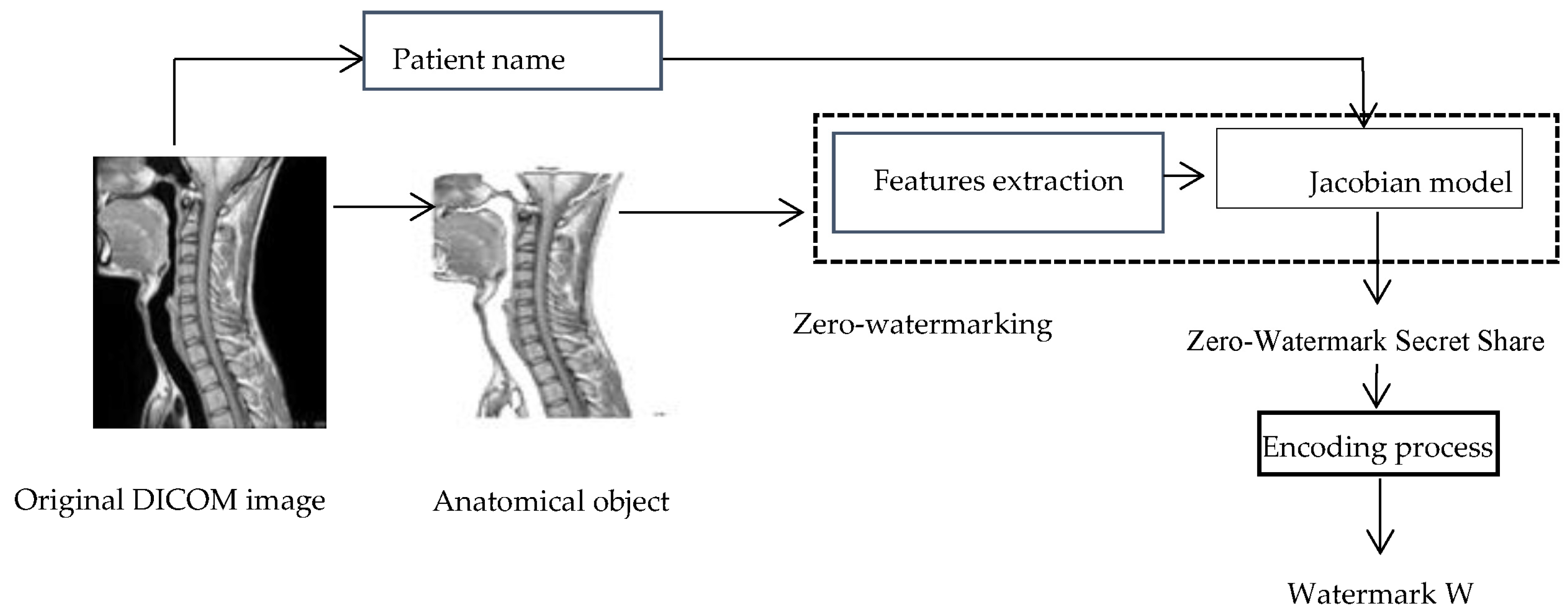 Applsci 13 06132 g003