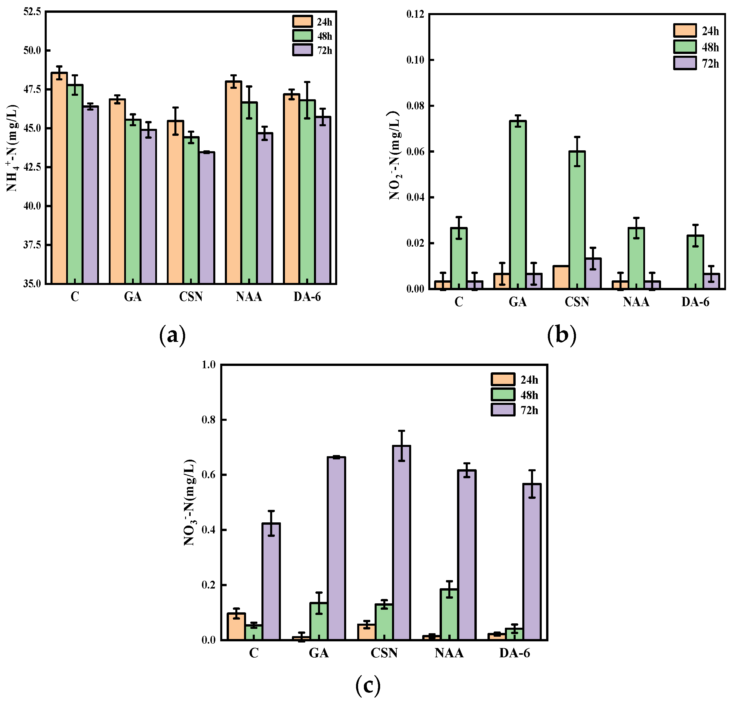 Applsci 13 06134 g002