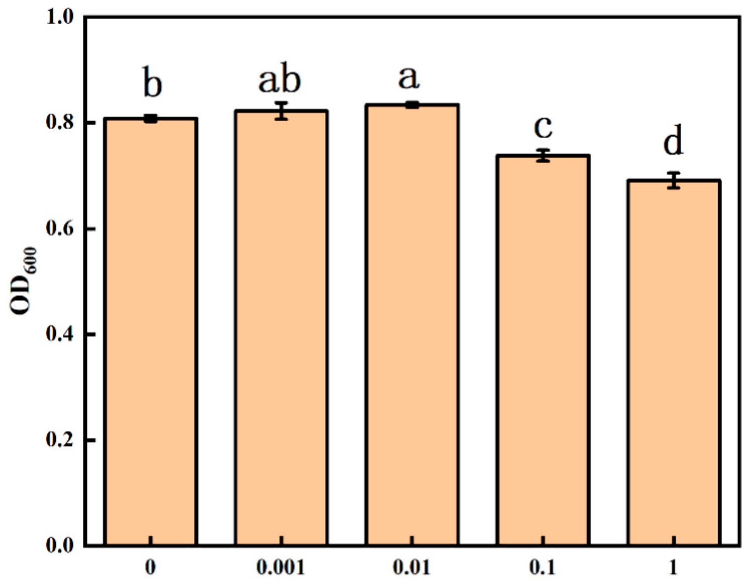 Applsci 13 06134 g003