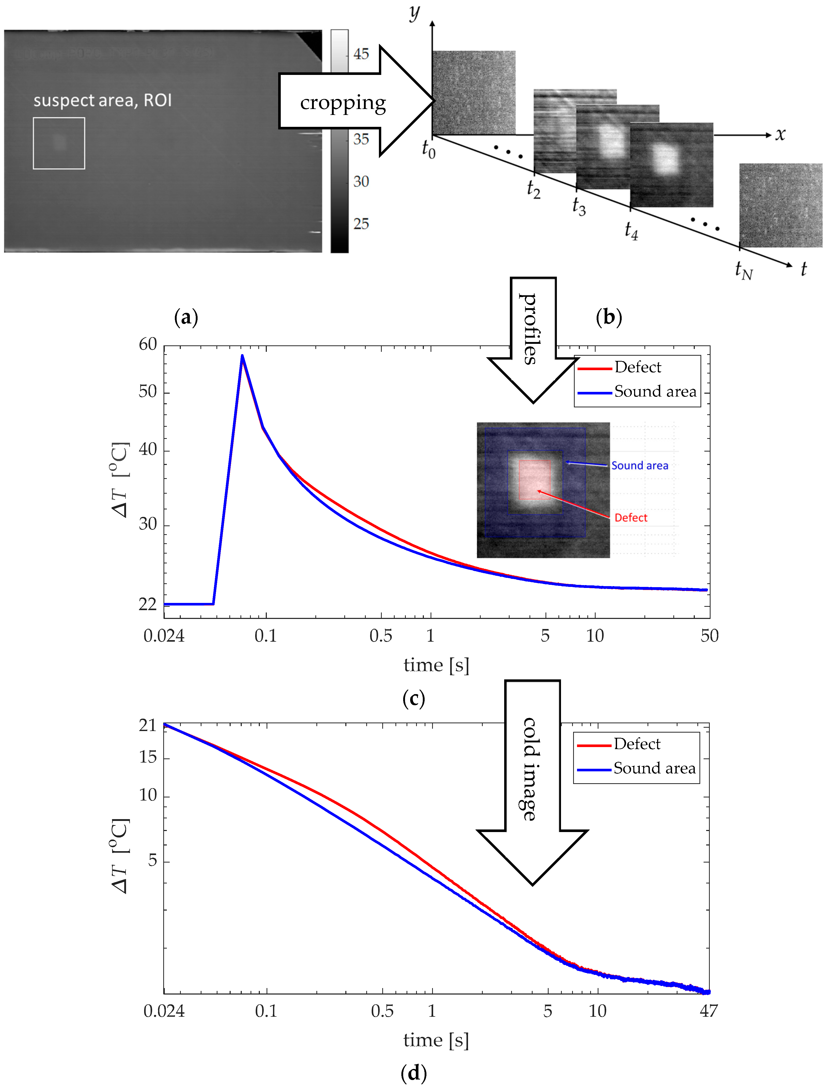 Applsci 13 06135 g003