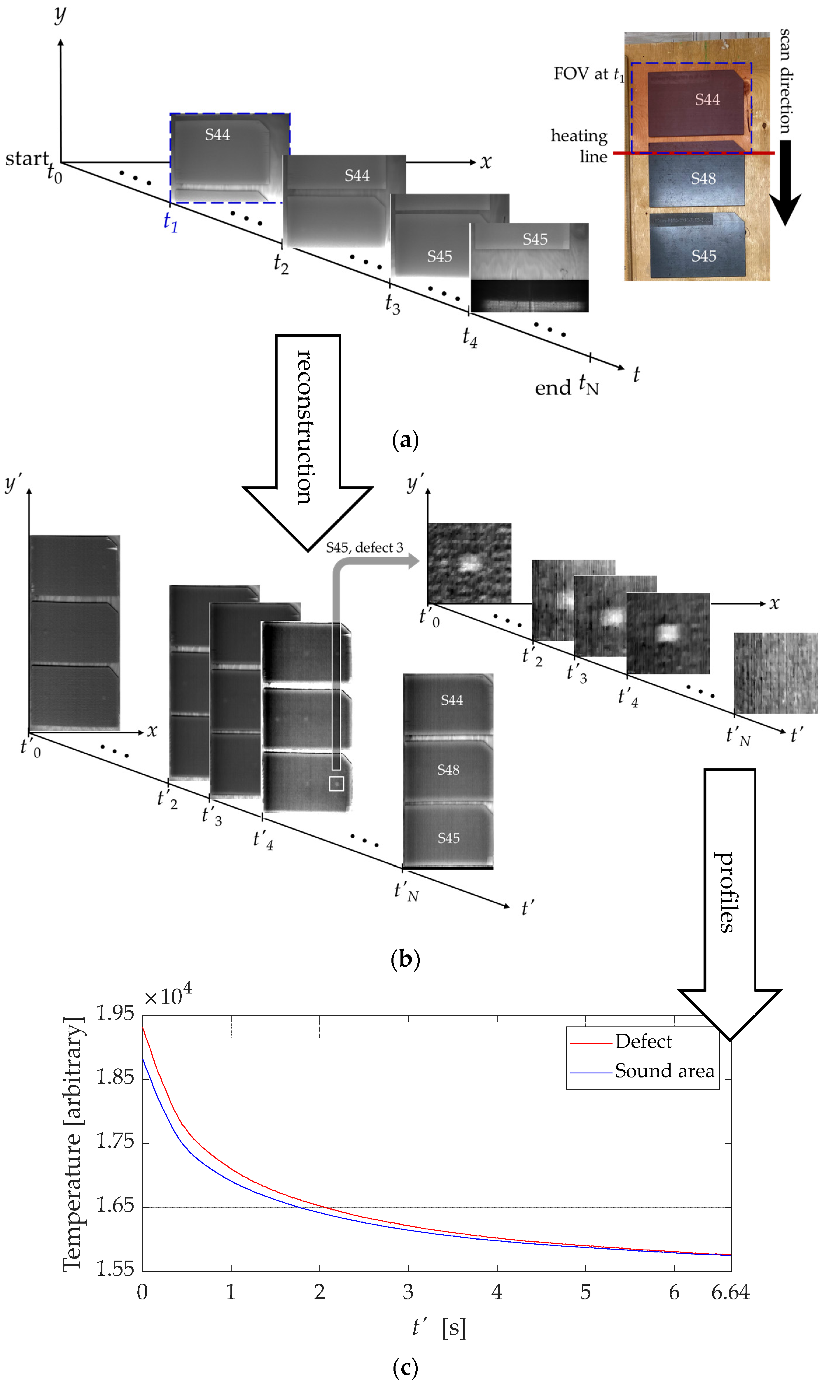 Applsci 13 06135 g004