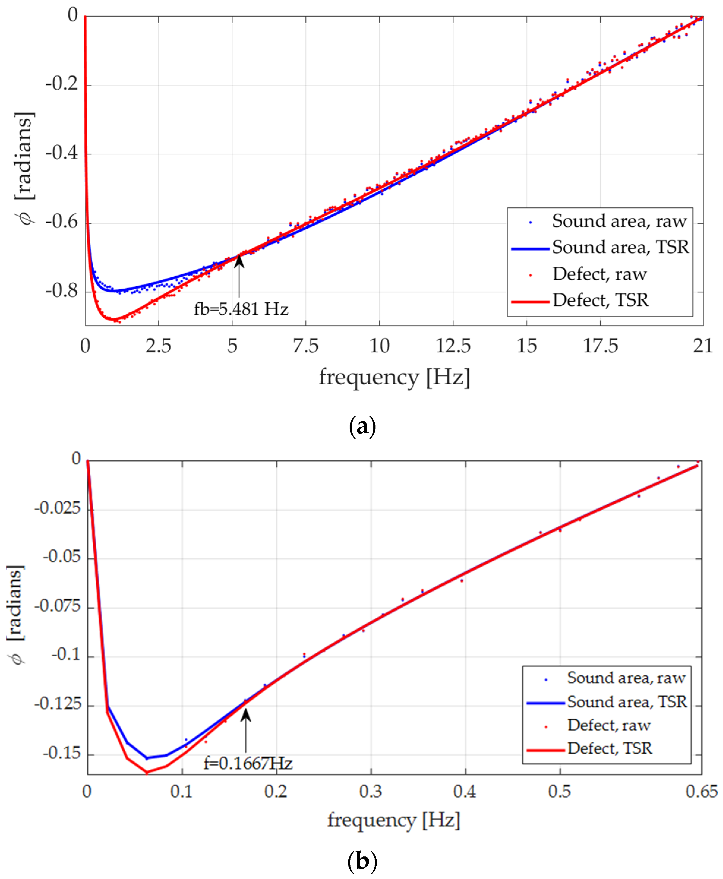 Applsci 13 06135 g012