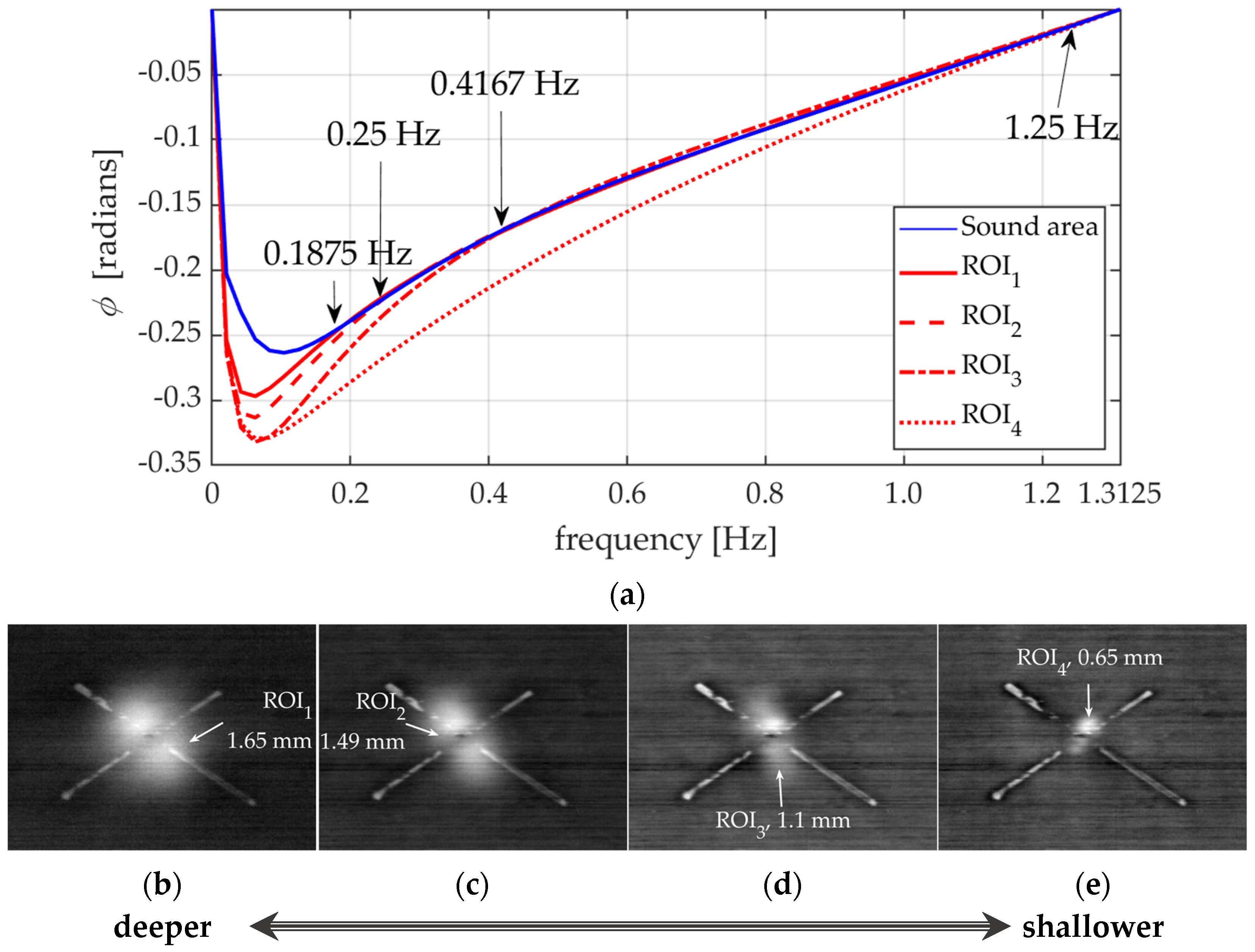Applsci 13 06135 g013