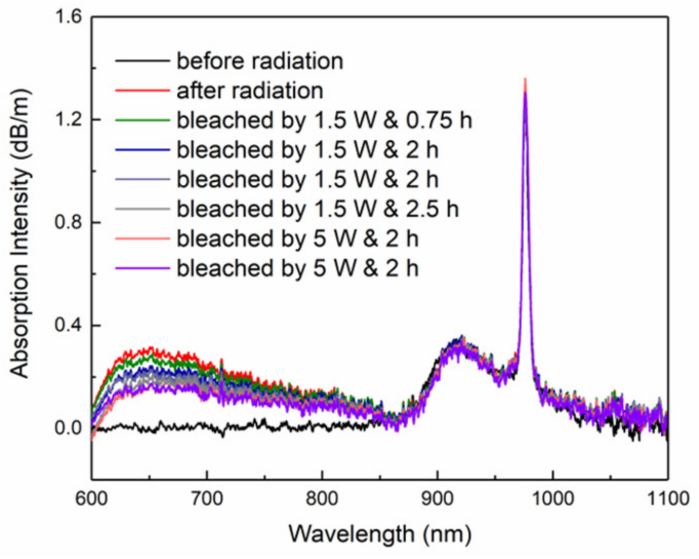 Applsci 13 06146 g009 Applsci 13 06146 g009