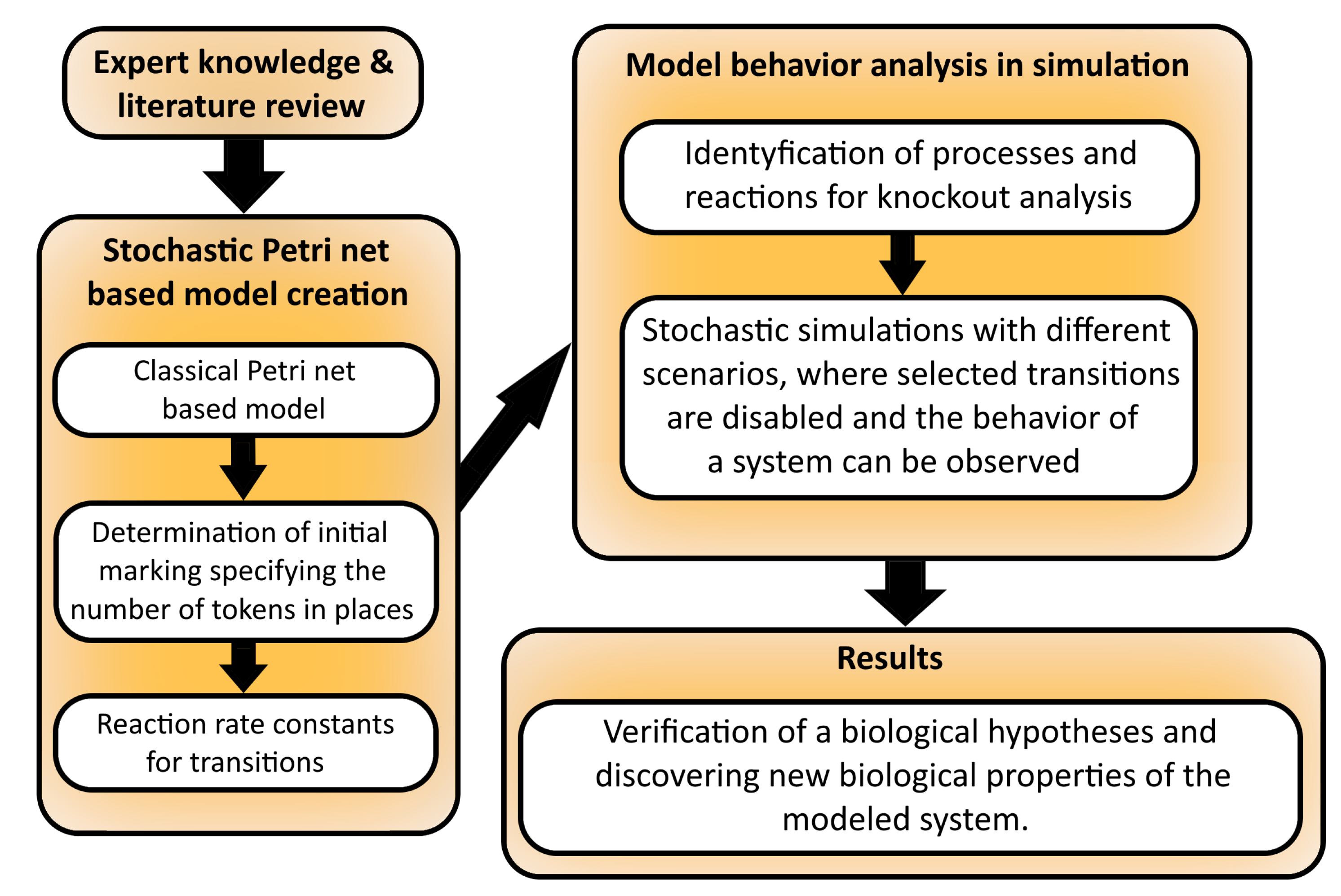 Applsci 13 06149 g003