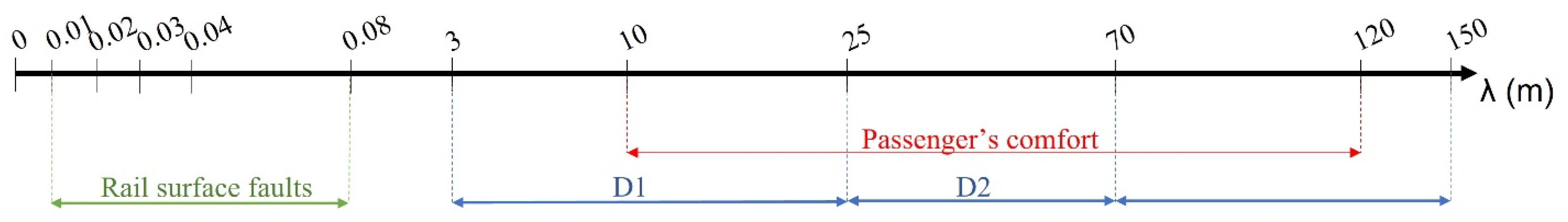 Applsci 13 06150 g002 Applsci 13 06150 g002
