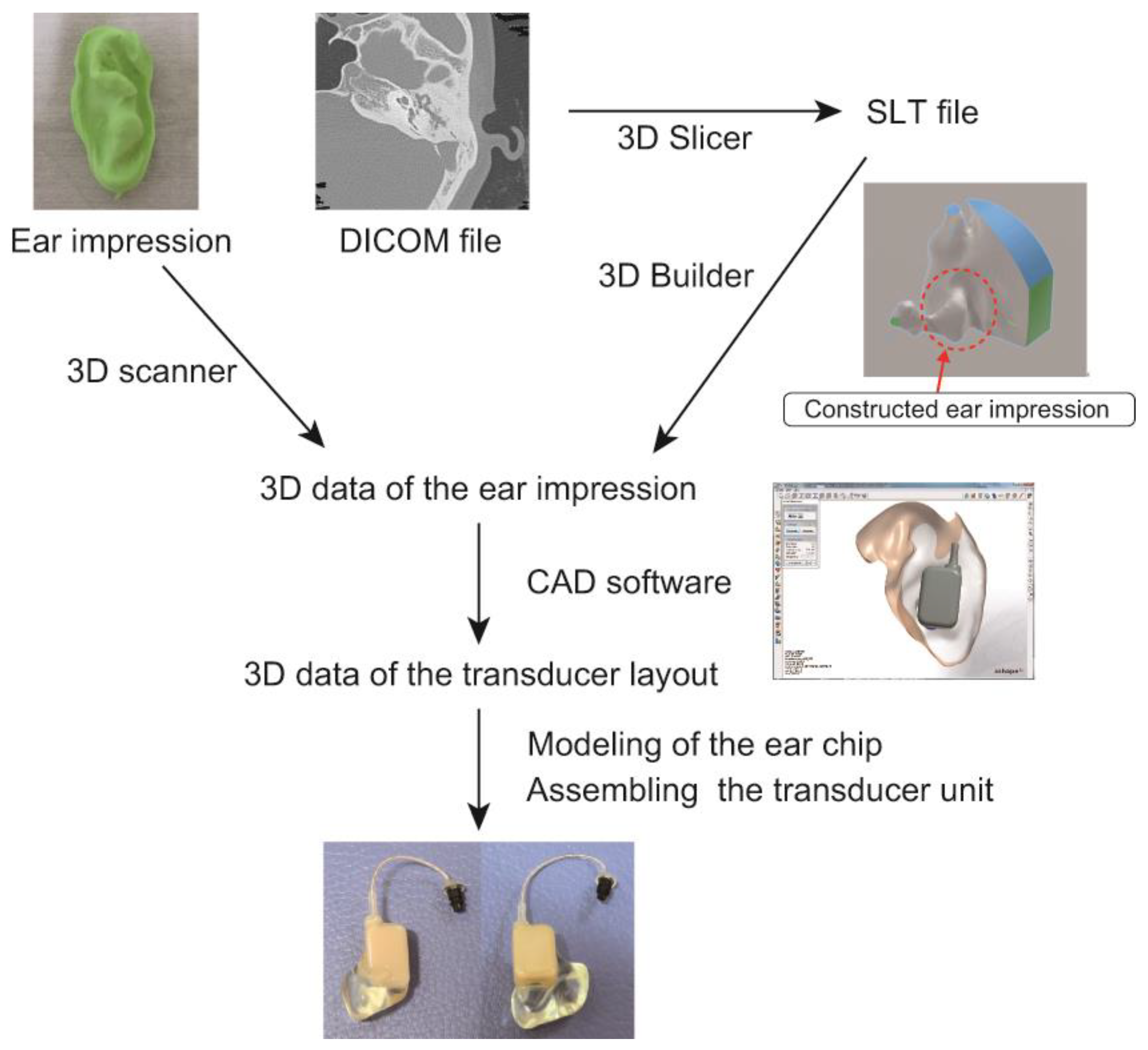 Applsci 13 06152 g002