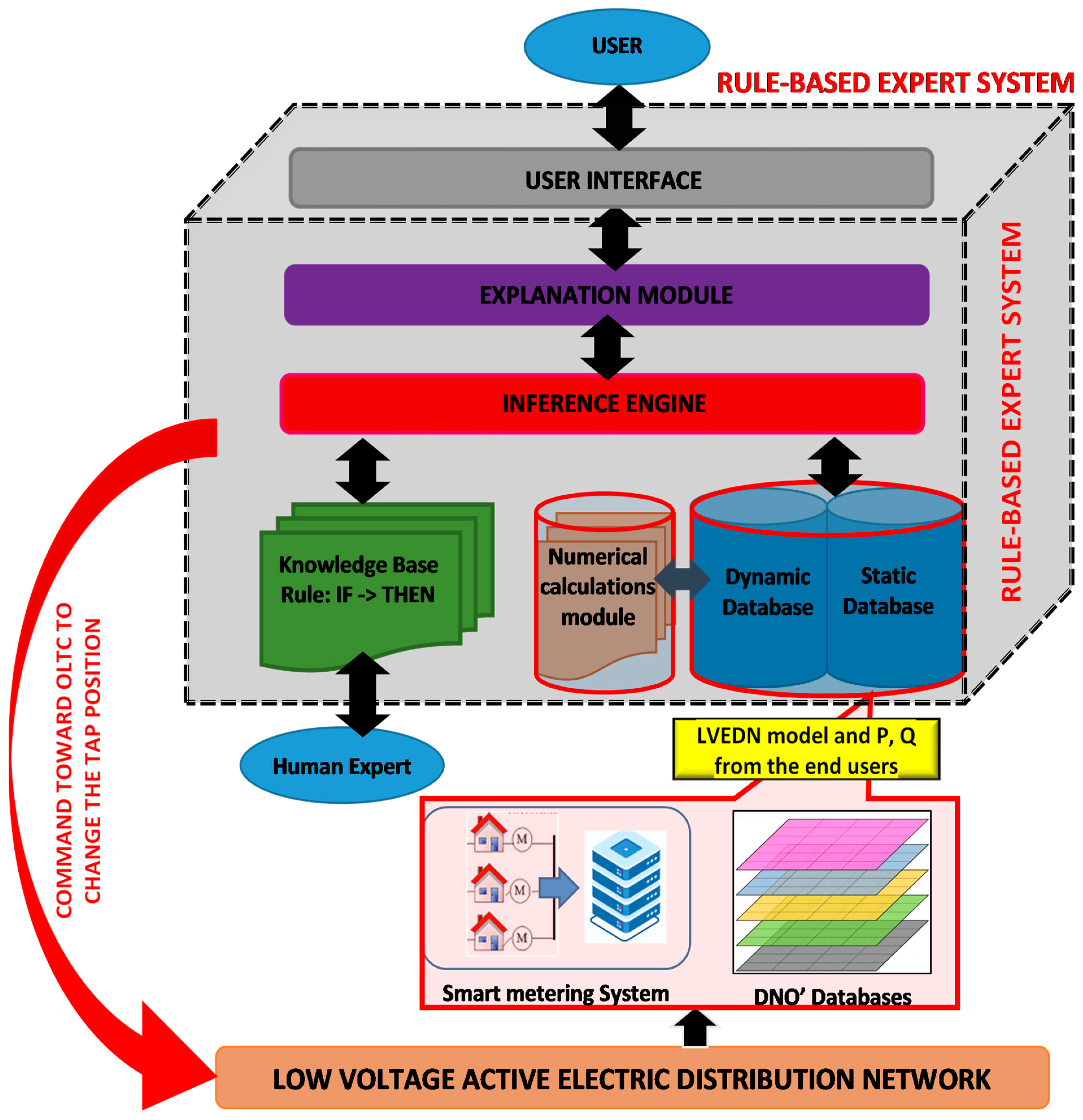 Applsci 13 06158 g002