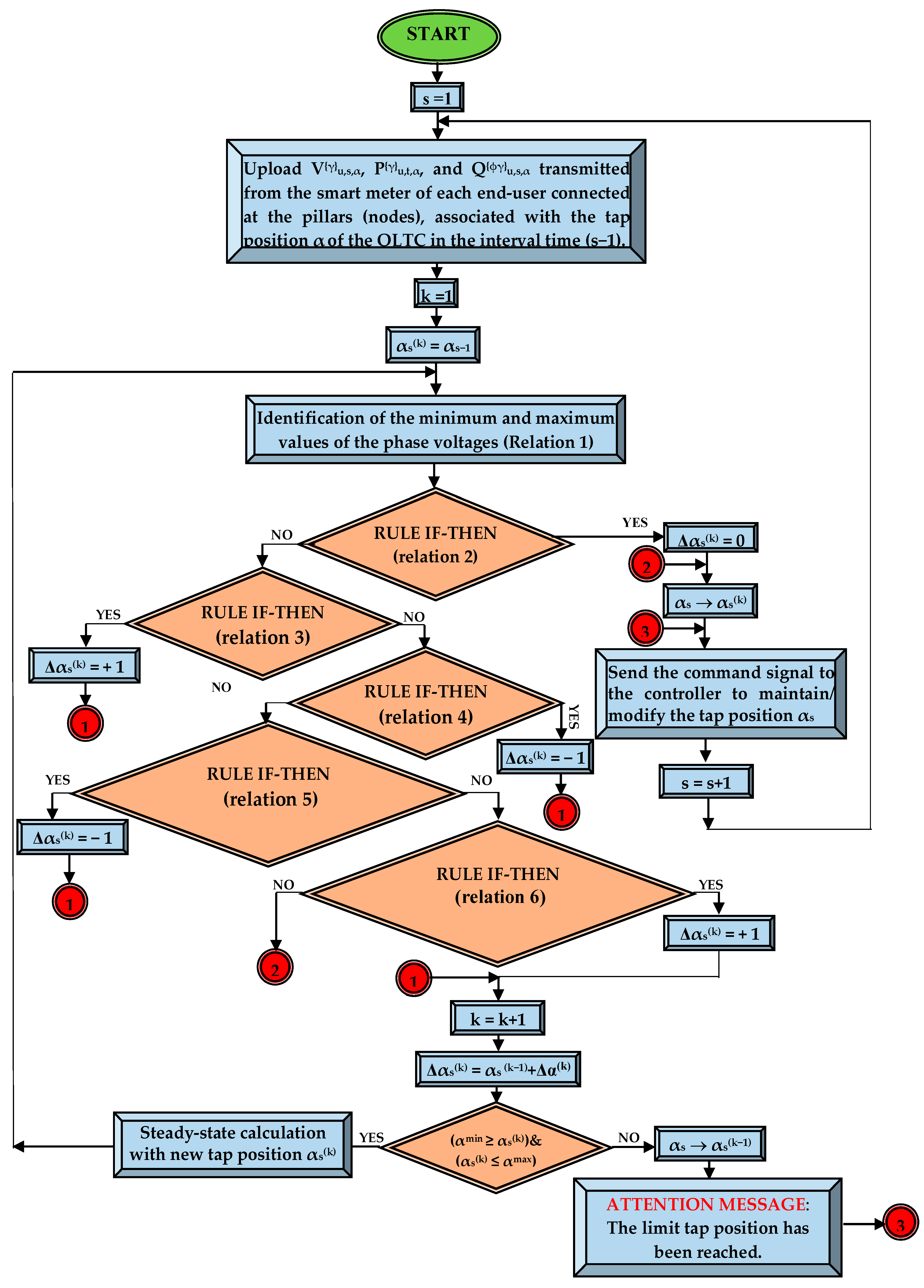 Applsci 13 06158 g003