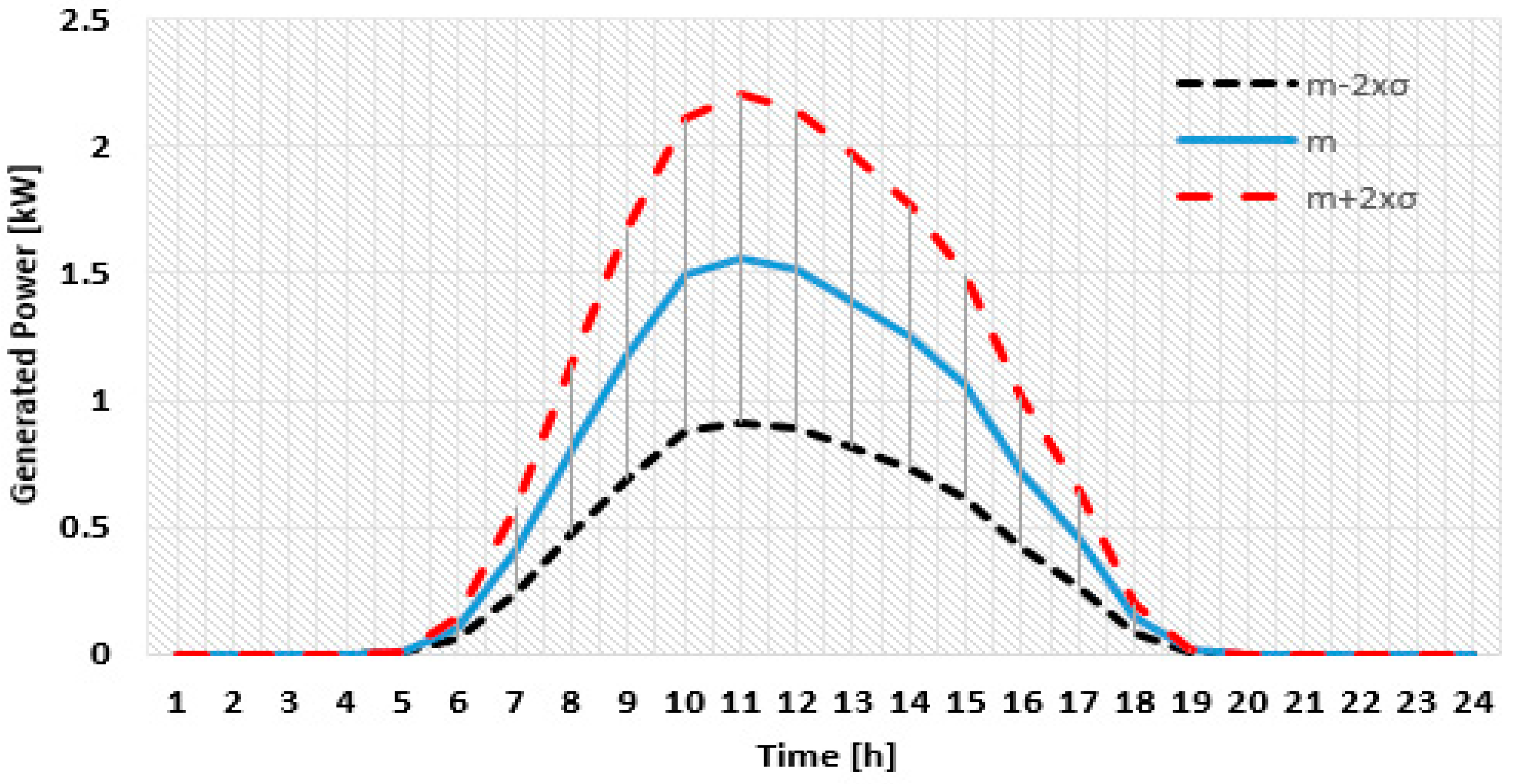 Applsci 13 06158 g007