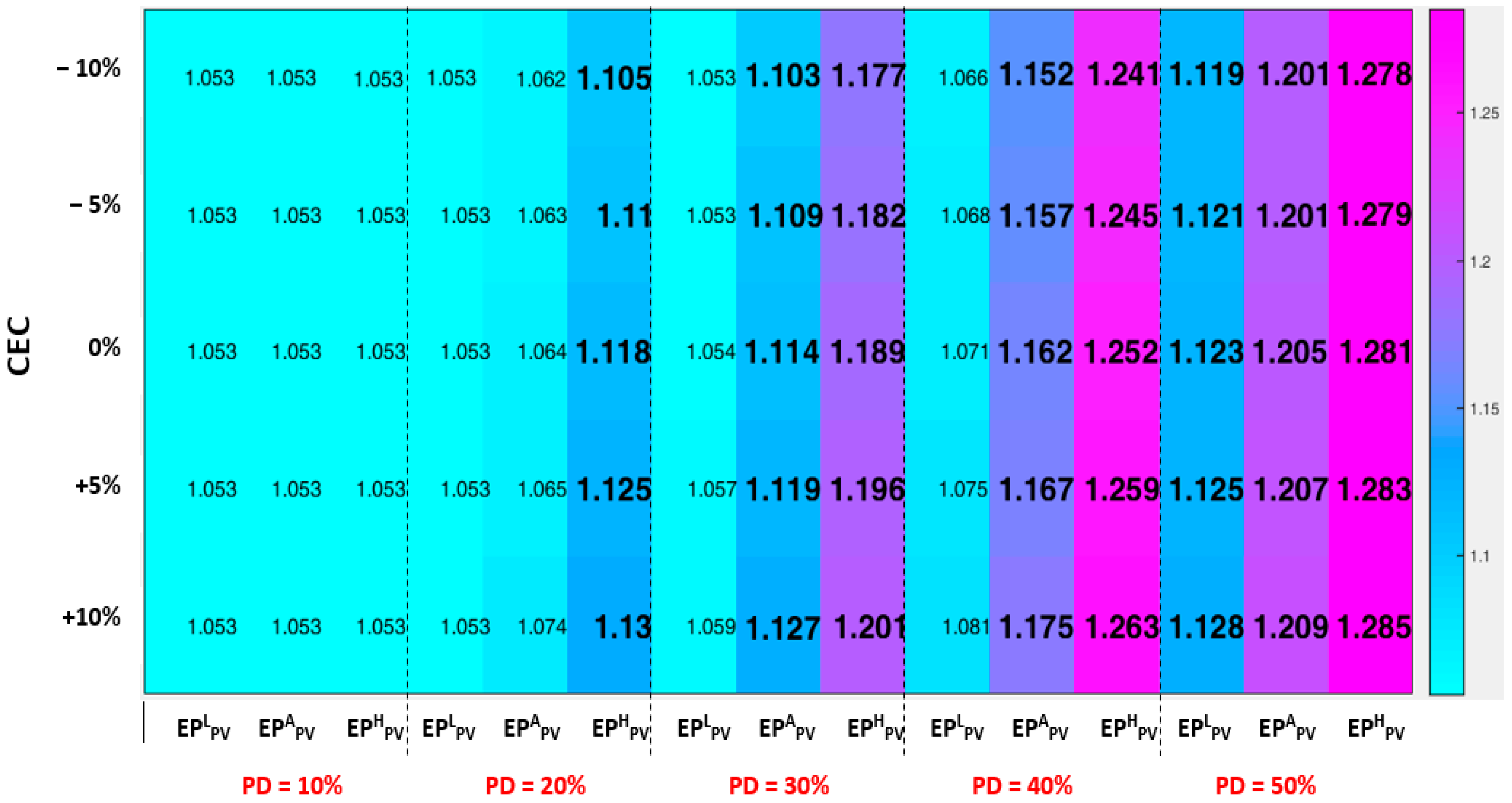 Applsci 13 06158 g012