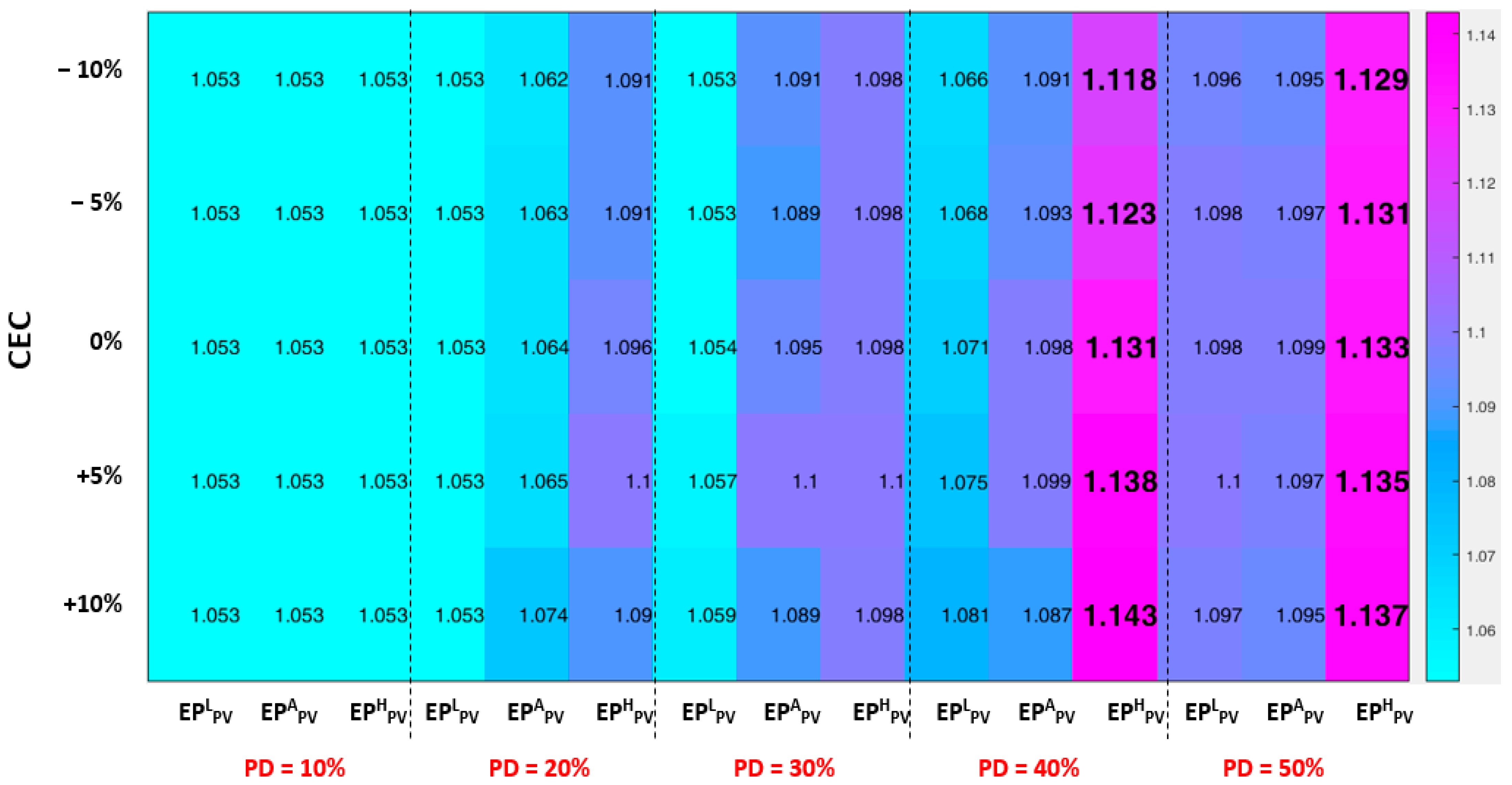 Applsci 13 06158 g013