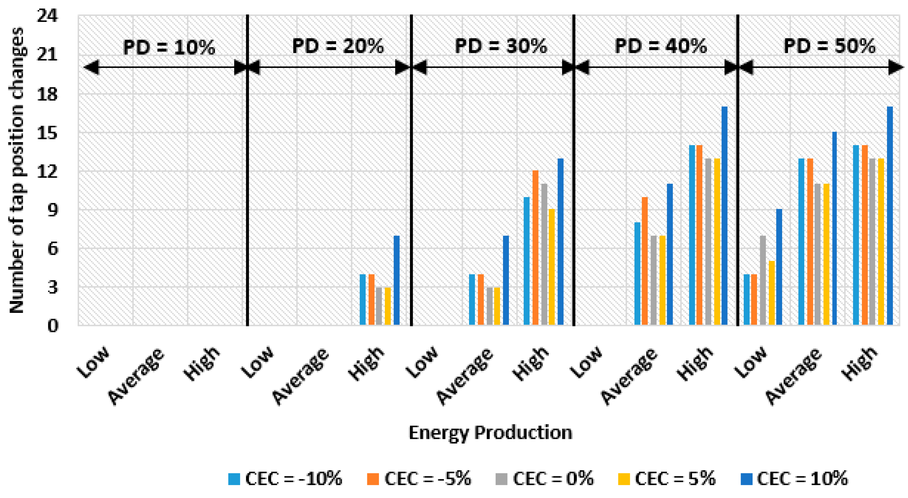 Applsci 13 06158 g014