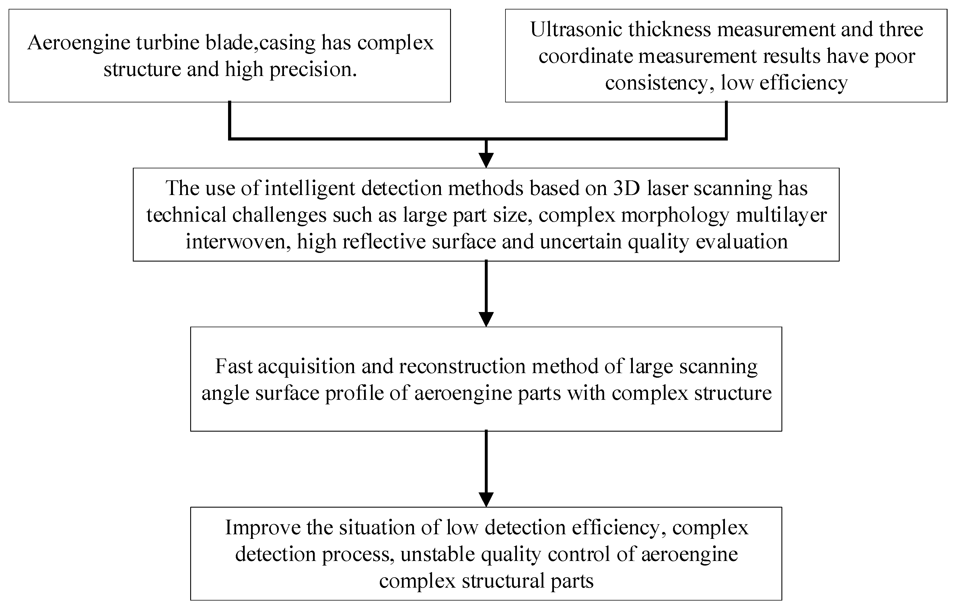 Applsci 13 06162 g001