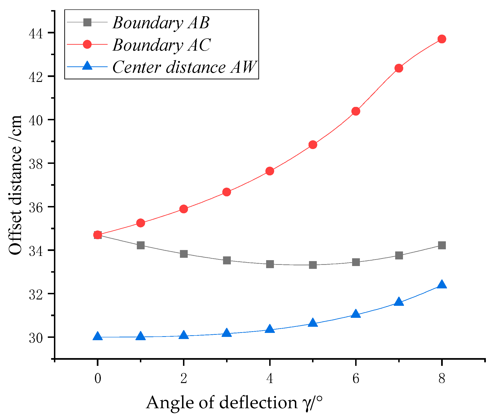 Applsci 13 06162 g010