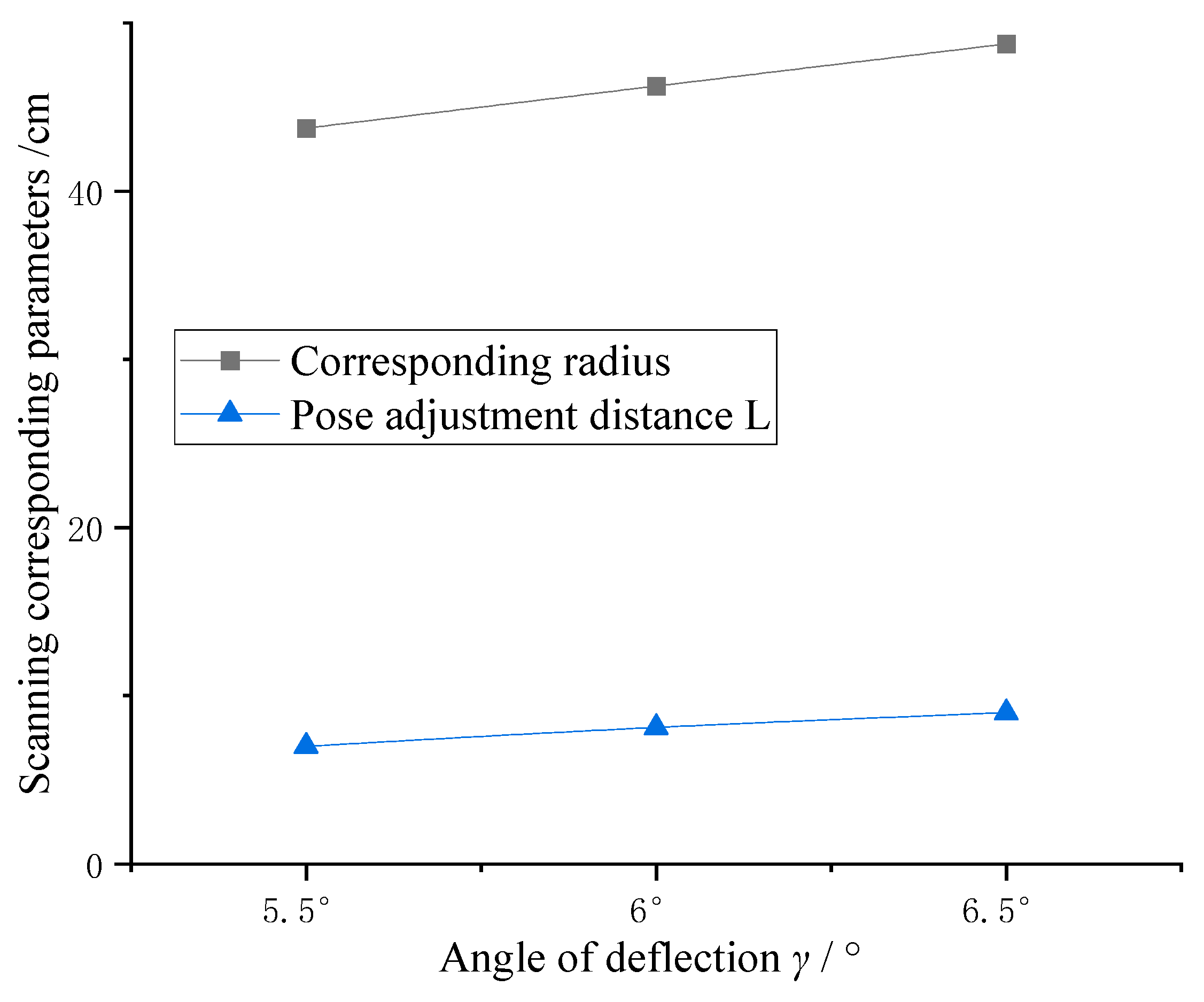 Applsci 13 06162 g011