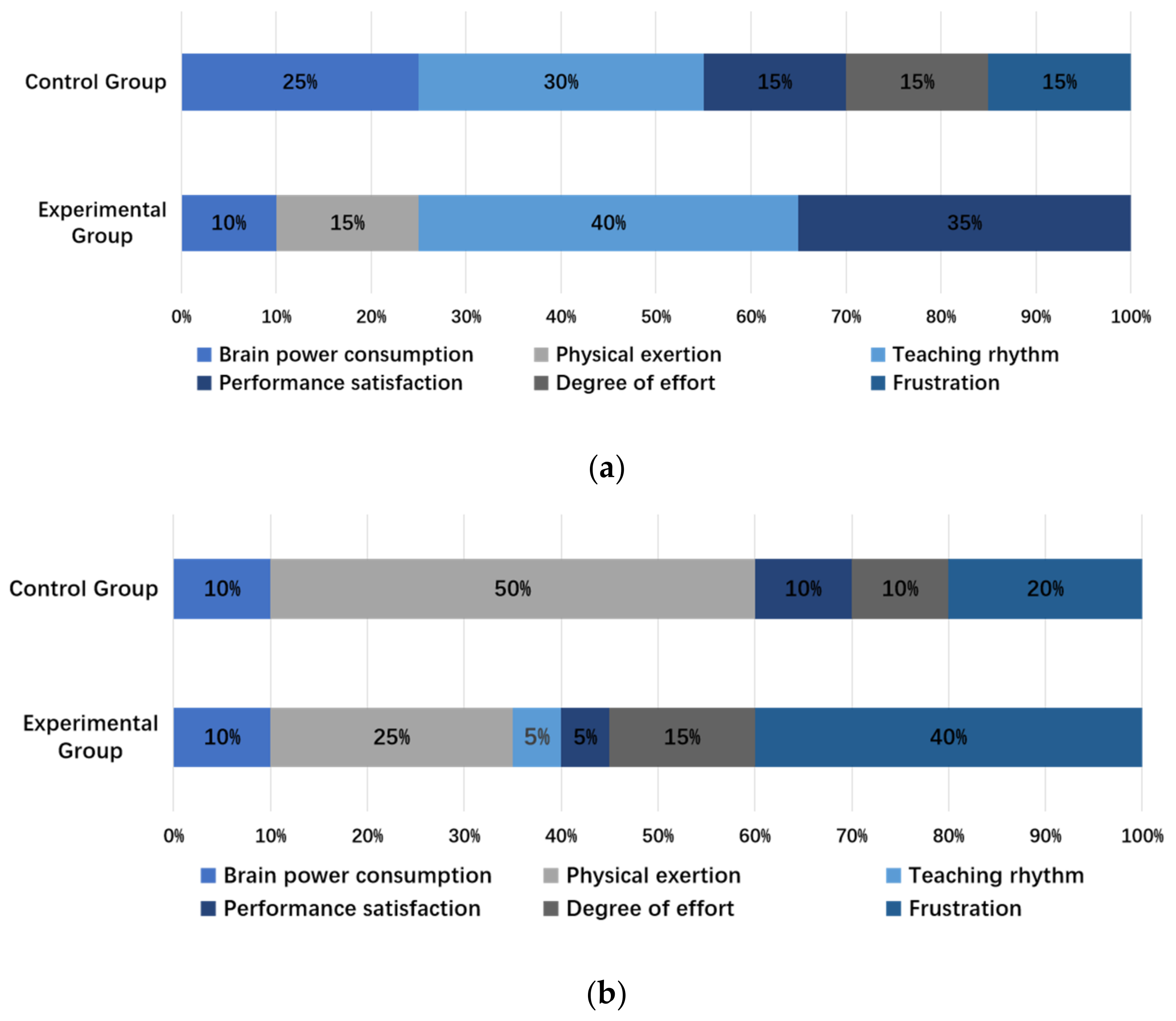 Applsci 13 06170 g007
