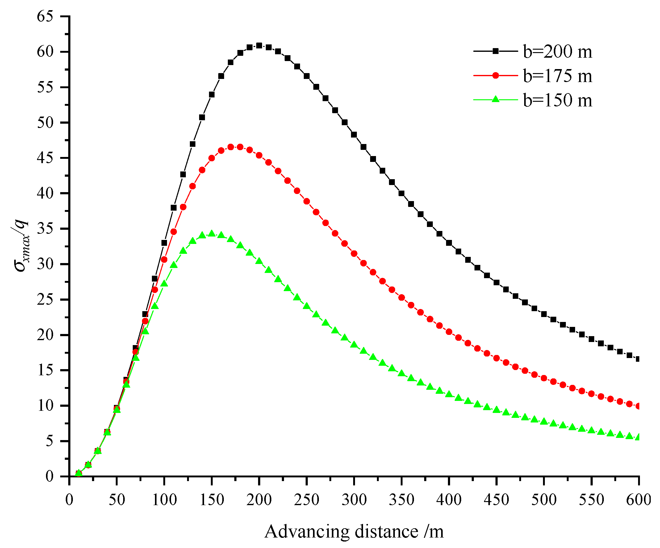 Applsci 13 06173 g011 Applsci 13 06173 g011