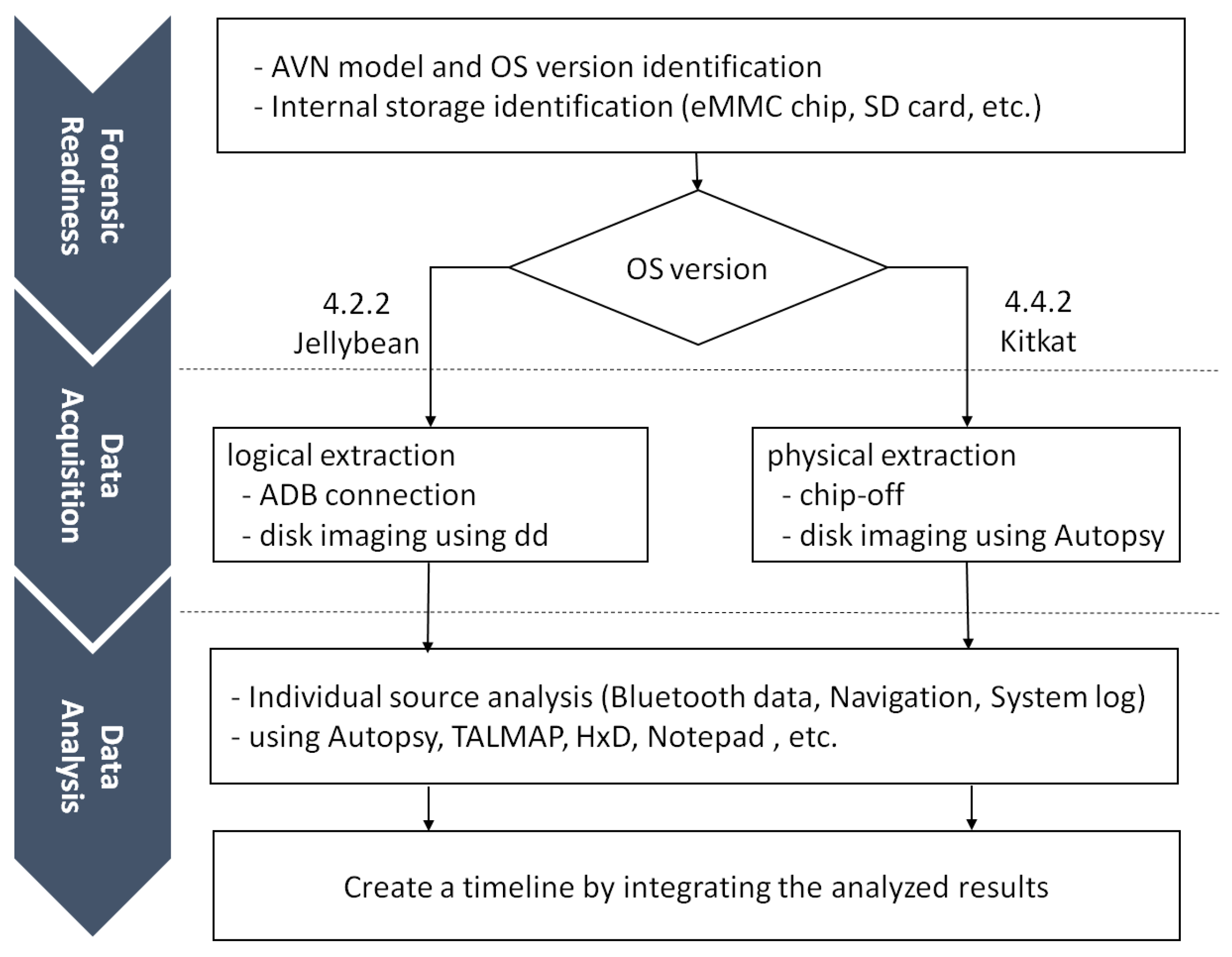 Applsci 13 06176 g001