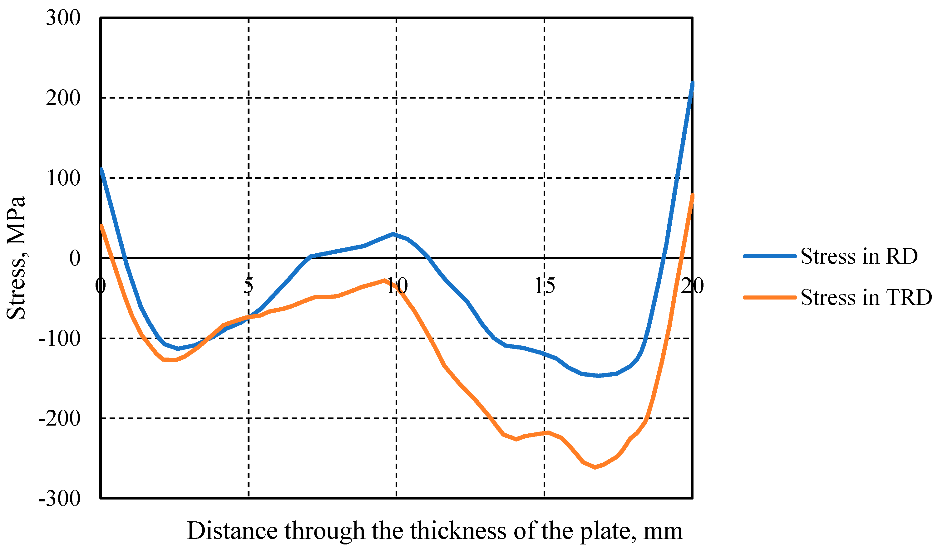 Applsci 13 06180 g002