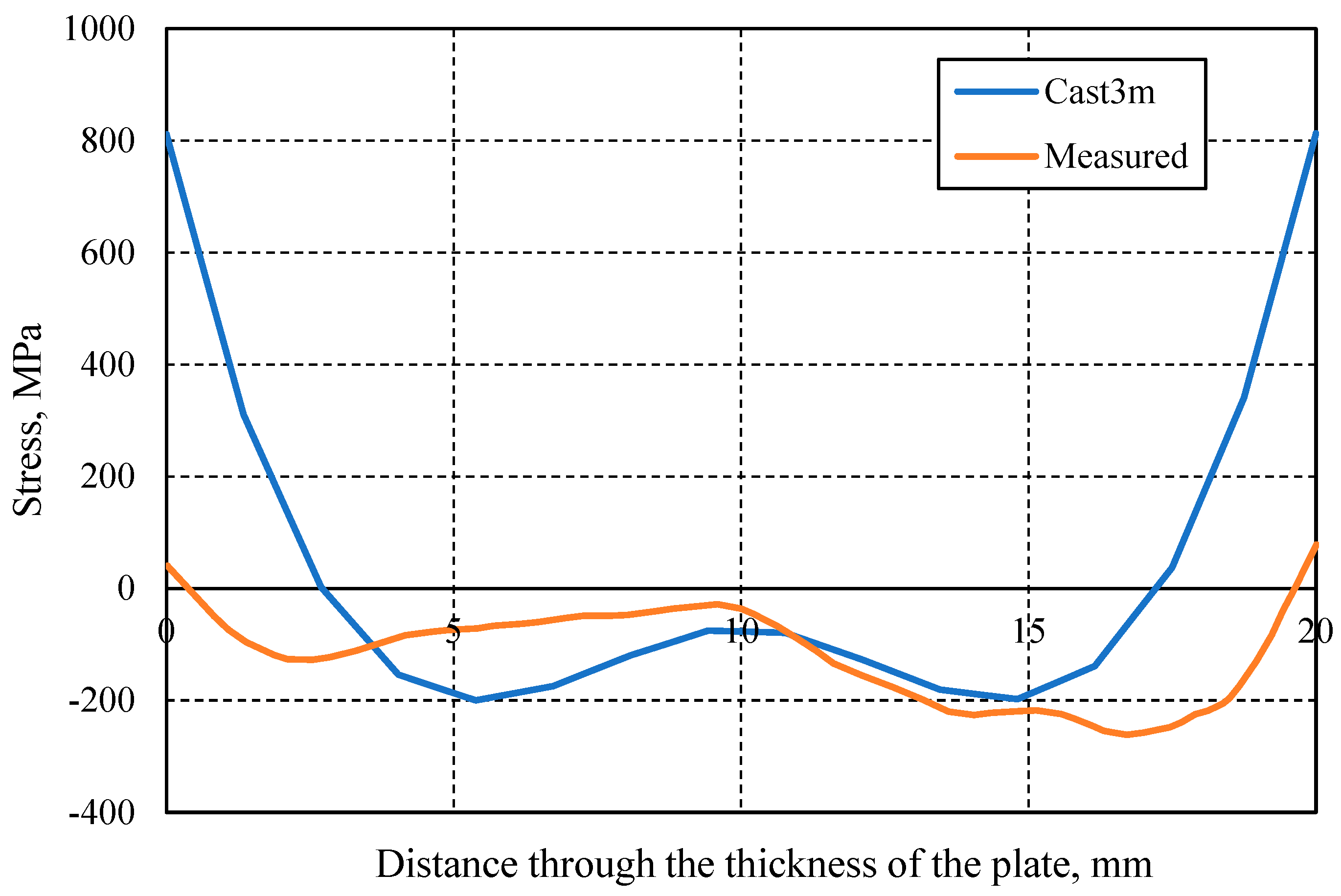 Applsci 13 06180 g008