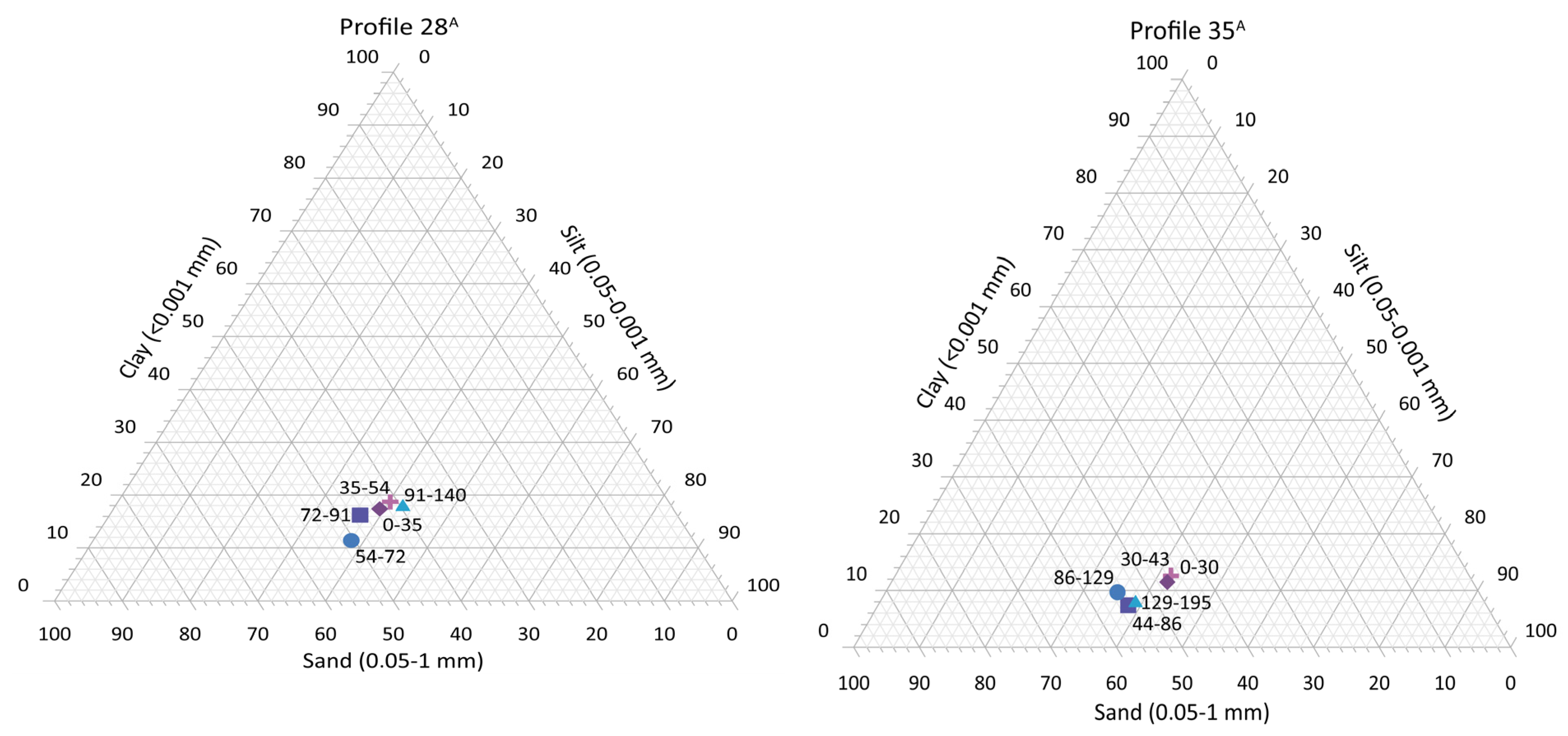Applsci 13 06188 g003b