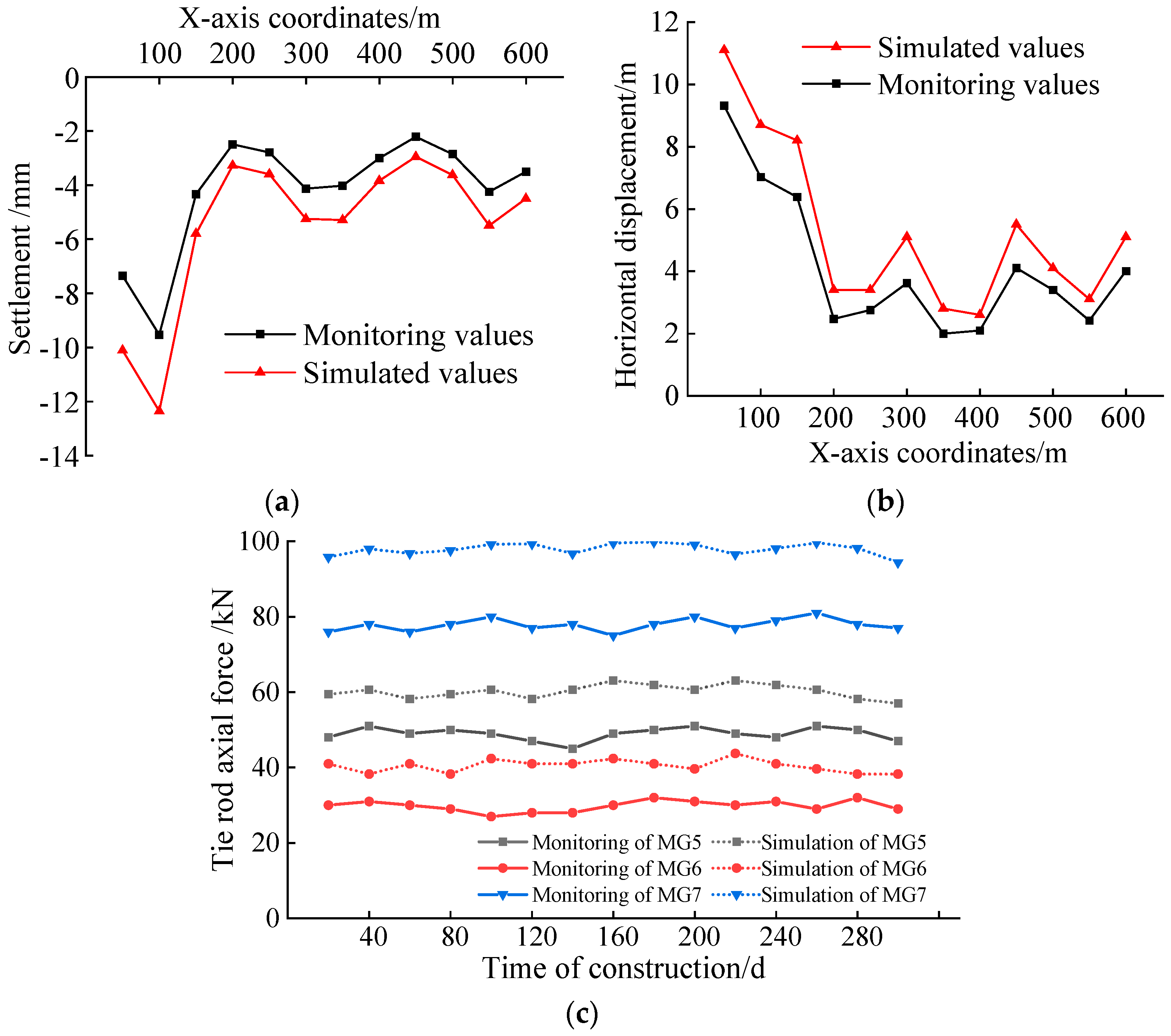 Applsci 13 06191 g006