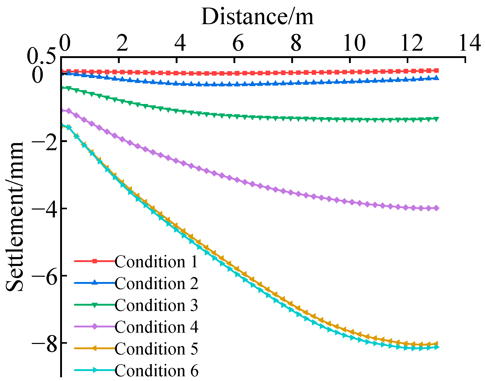 Applsci 13 06191 g007