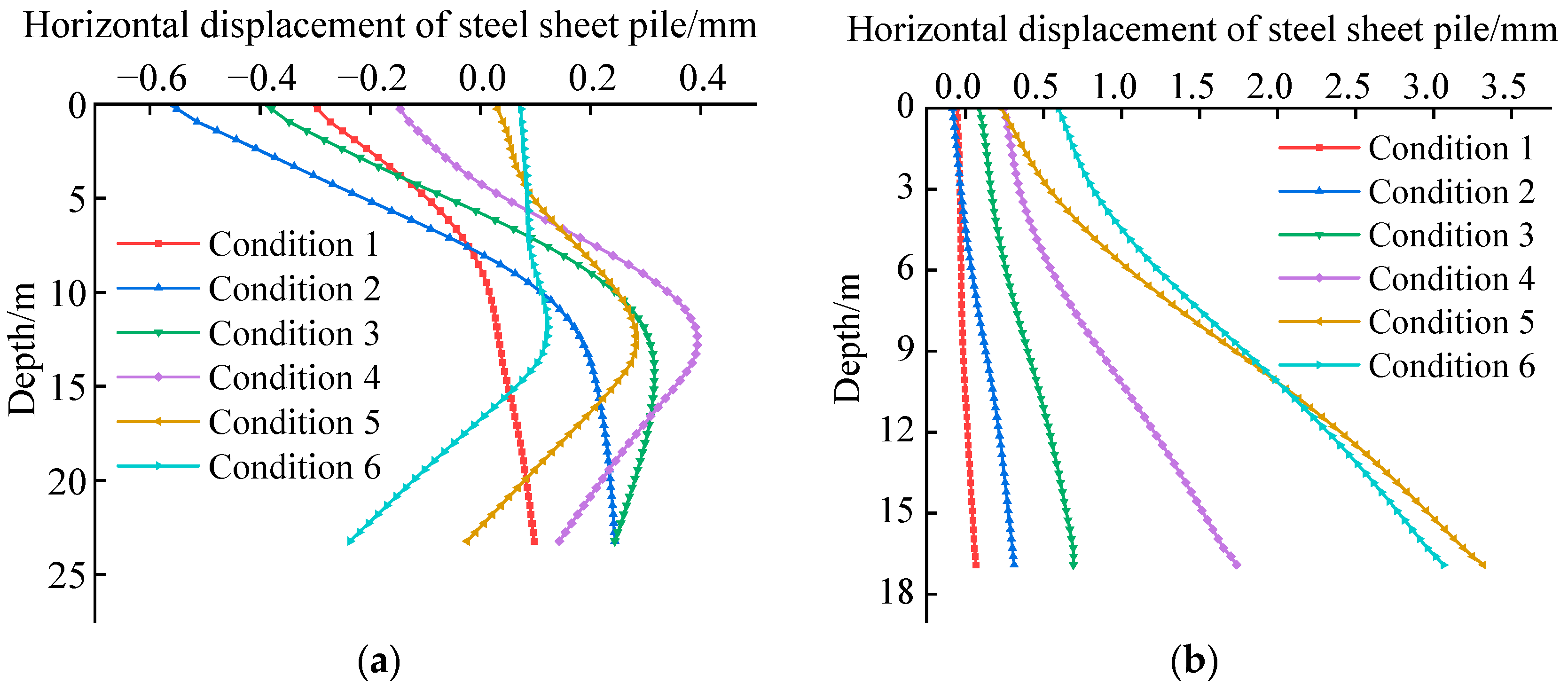 Applsci 13 06191 g008