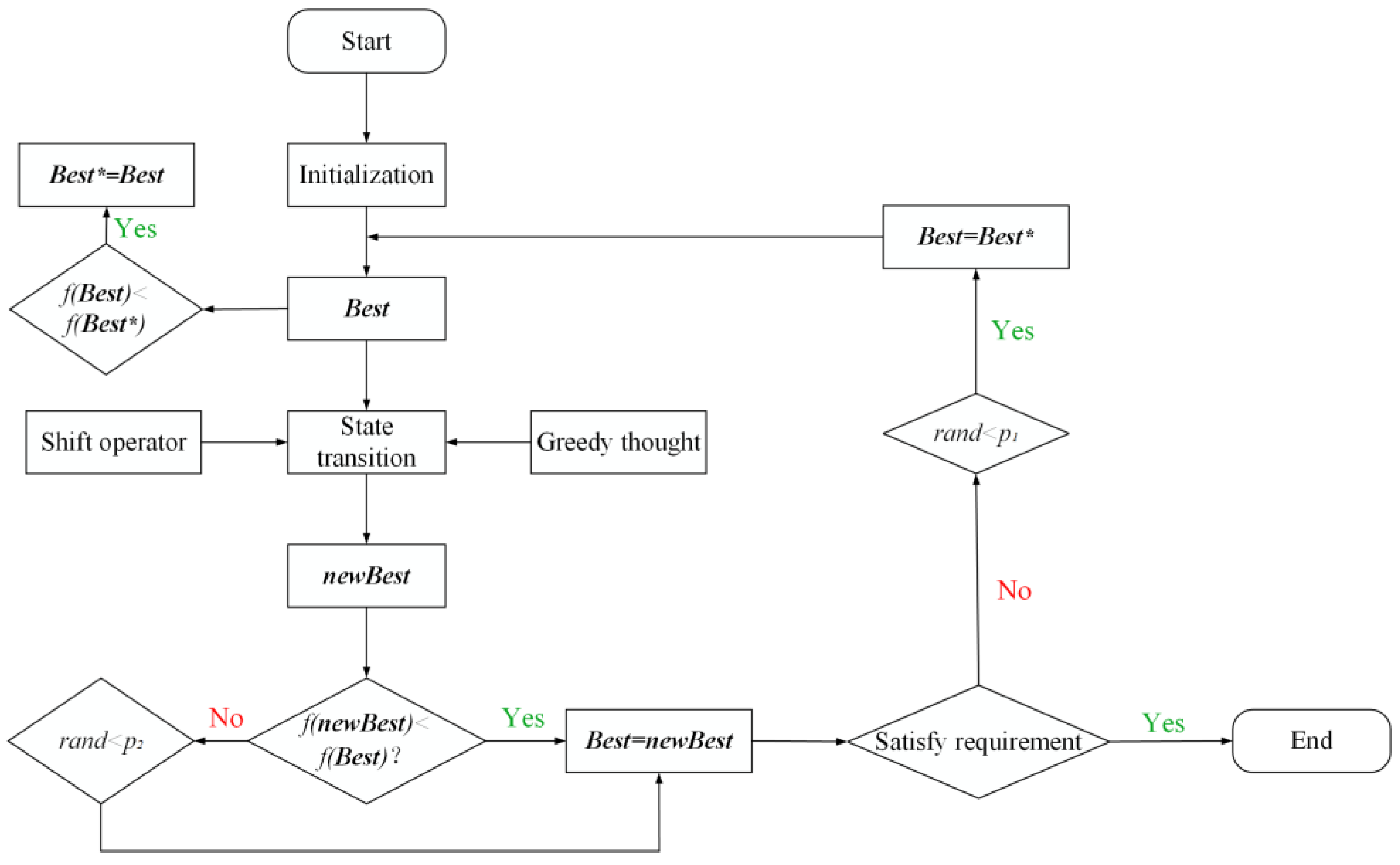 Applsci 13 06194 g005