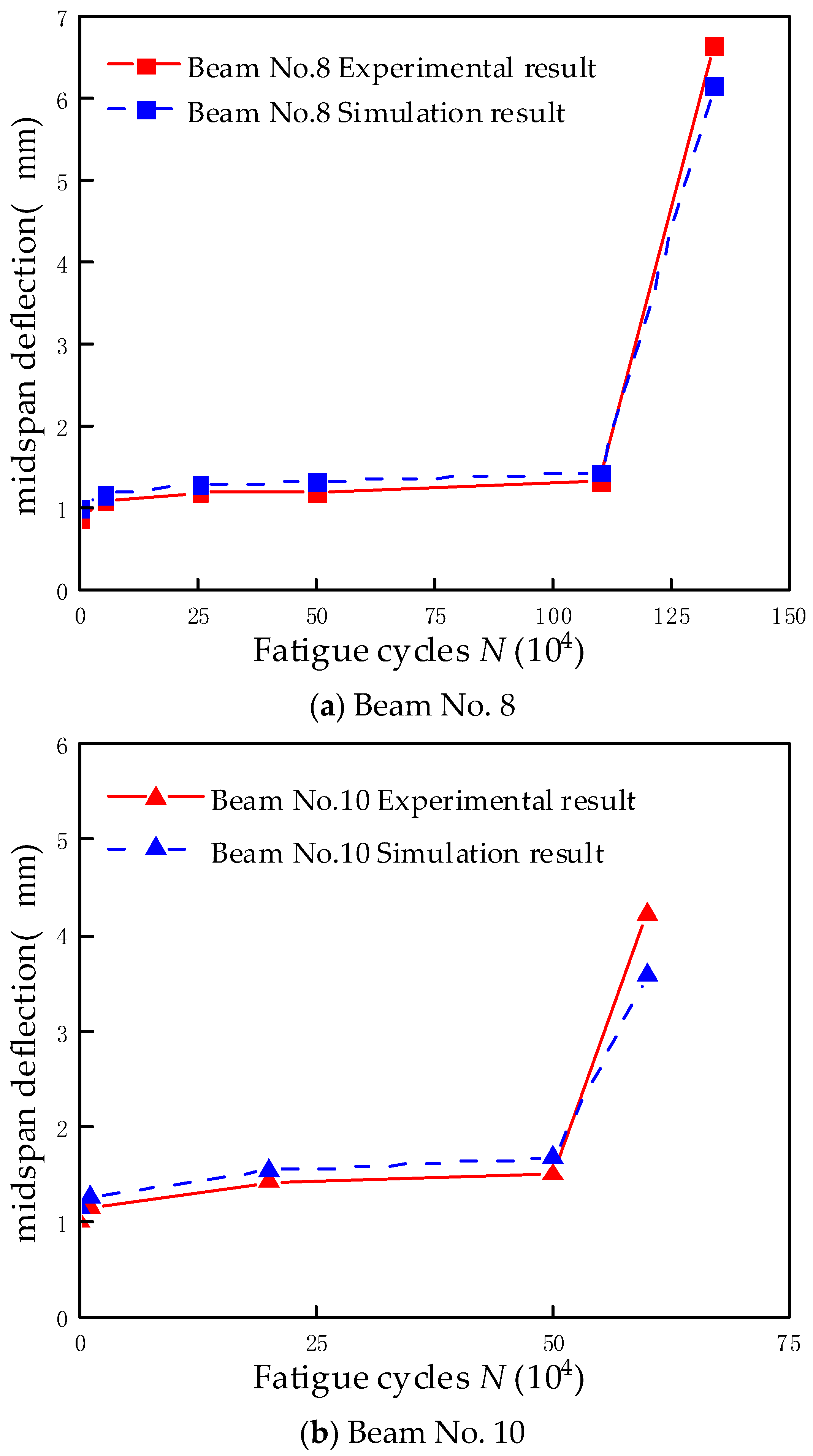 Applsci 13 06198 g007