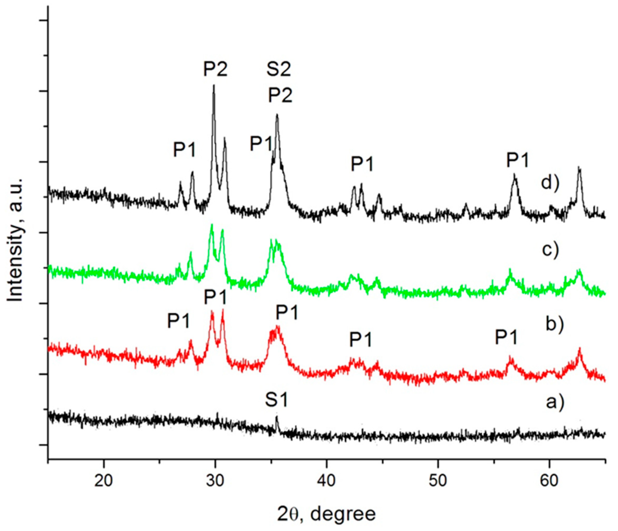 Applsci 13 06206 g003 Applsci 13 06206 g003