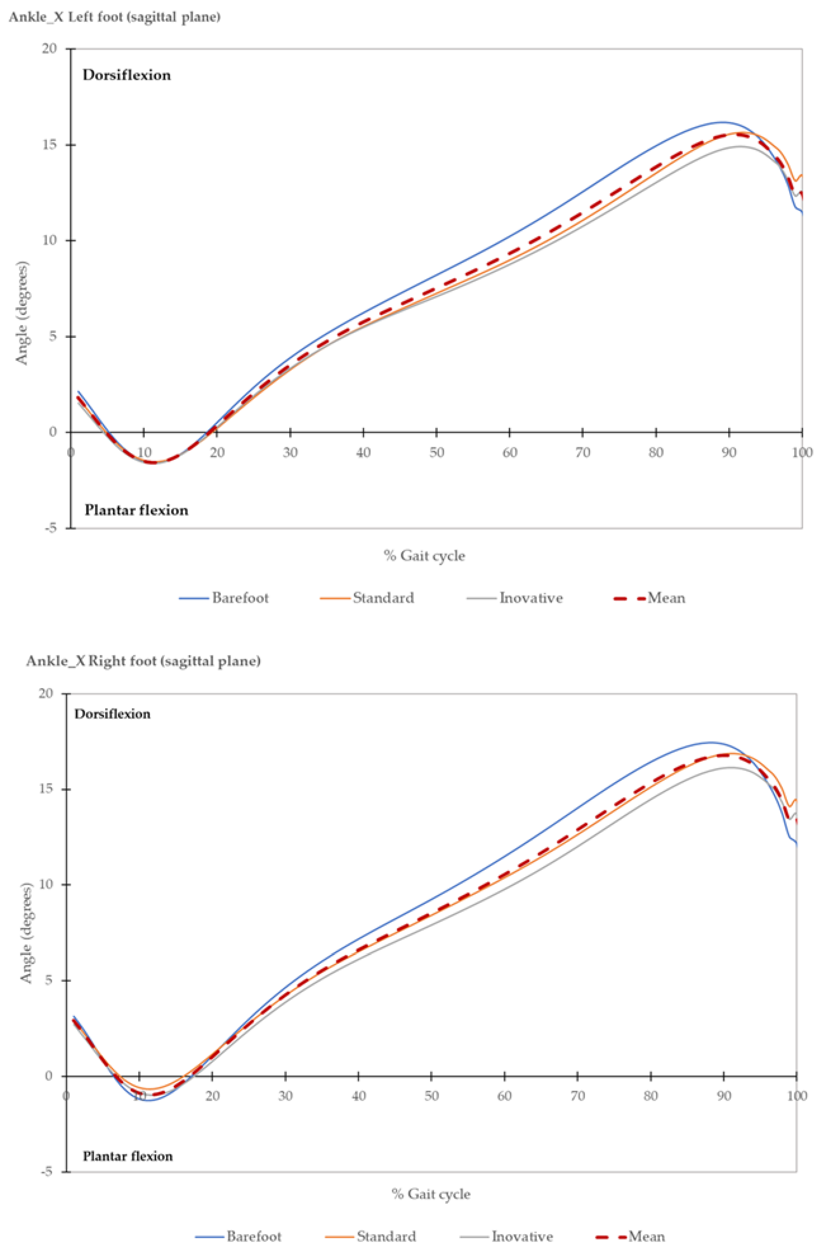 Applsci 13 06207 g006