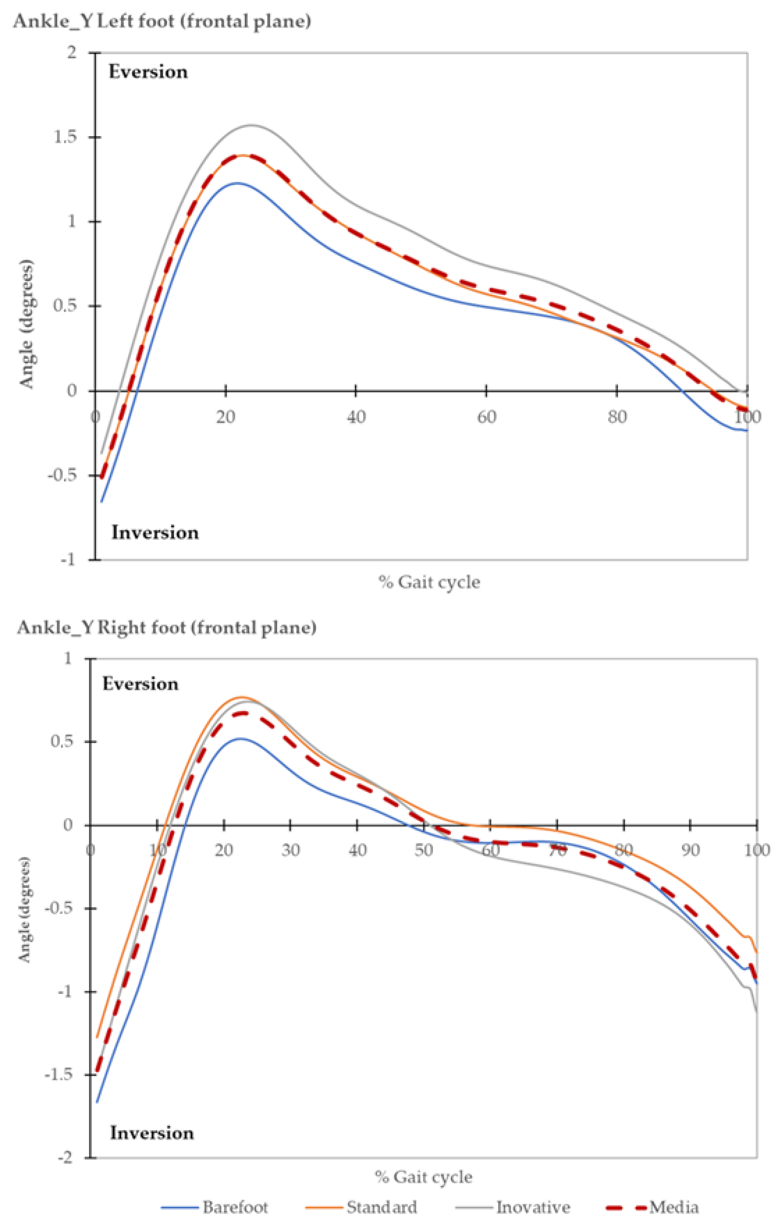 Applsci 13 06207 g007