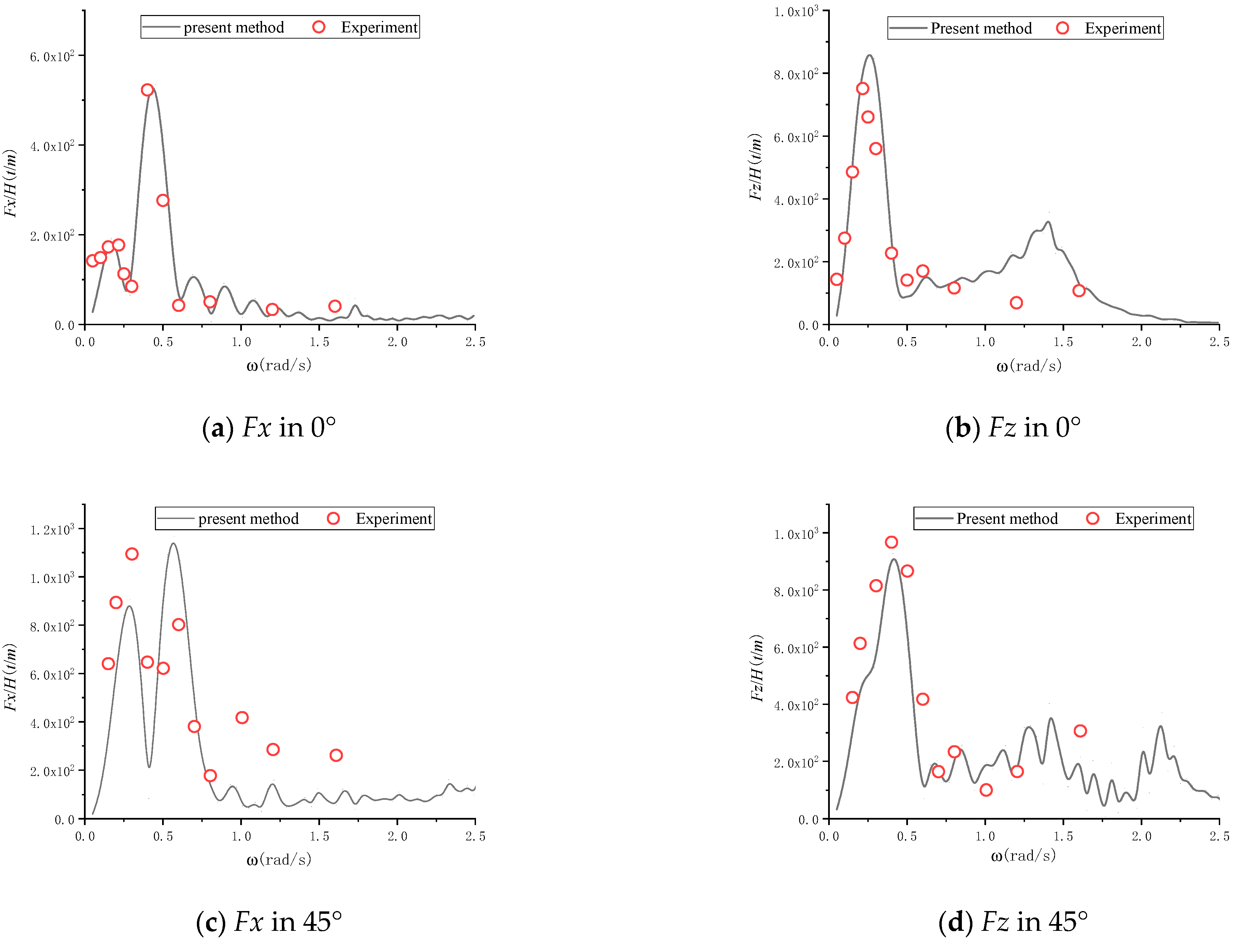 Applsci 13 06212 g008