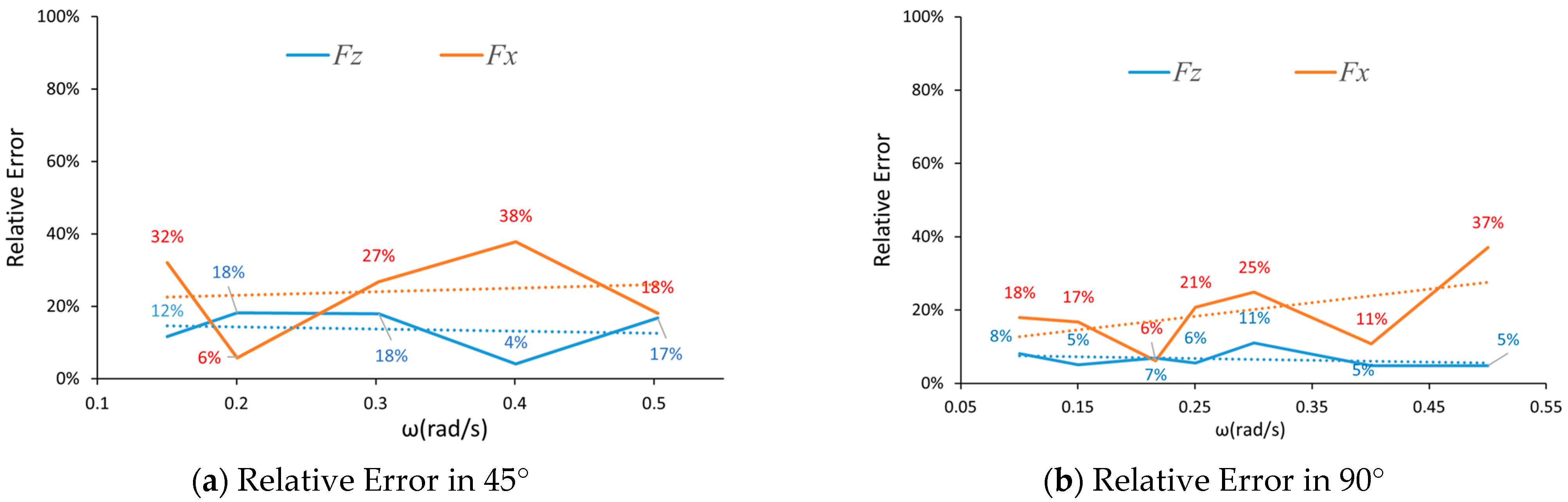 Applsci 13 06212 g009