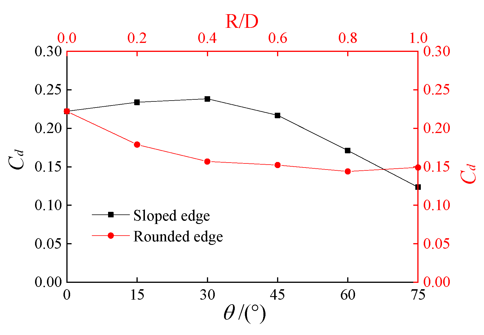 Applsci 13 06213 g010 Applsci 13 06213 g010