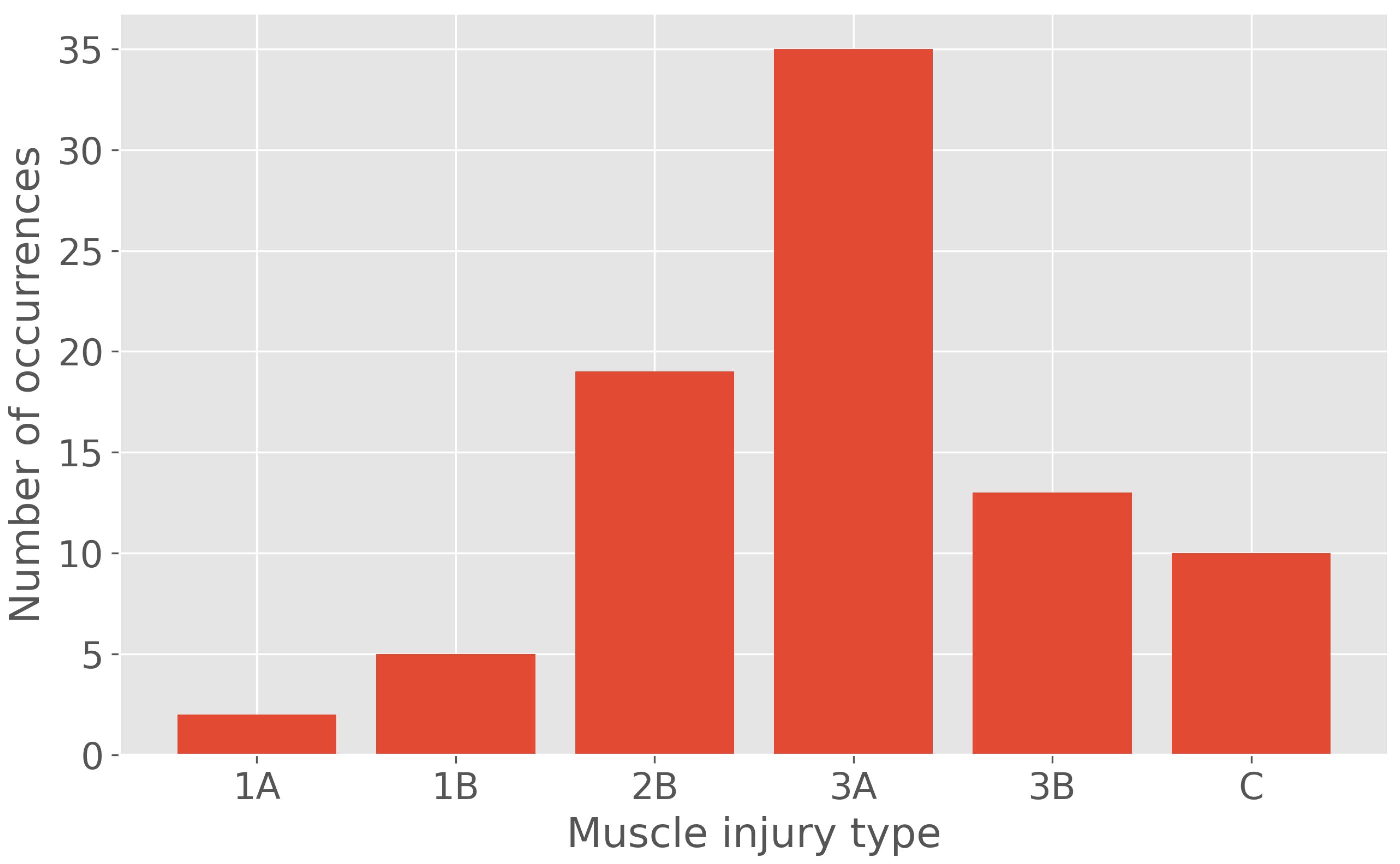 Applsci 13 06222 g002
