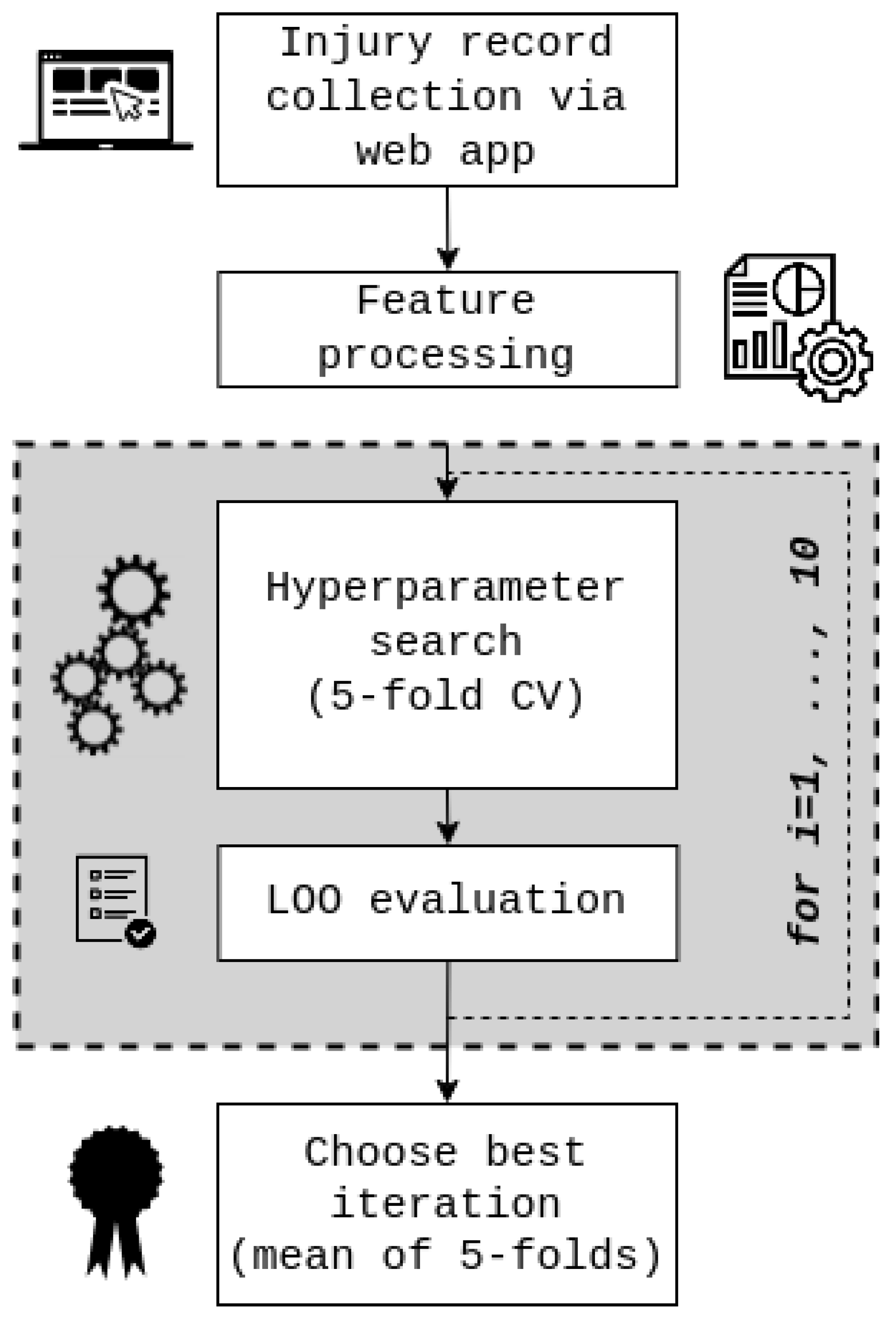 Applsci 13 06222 g003