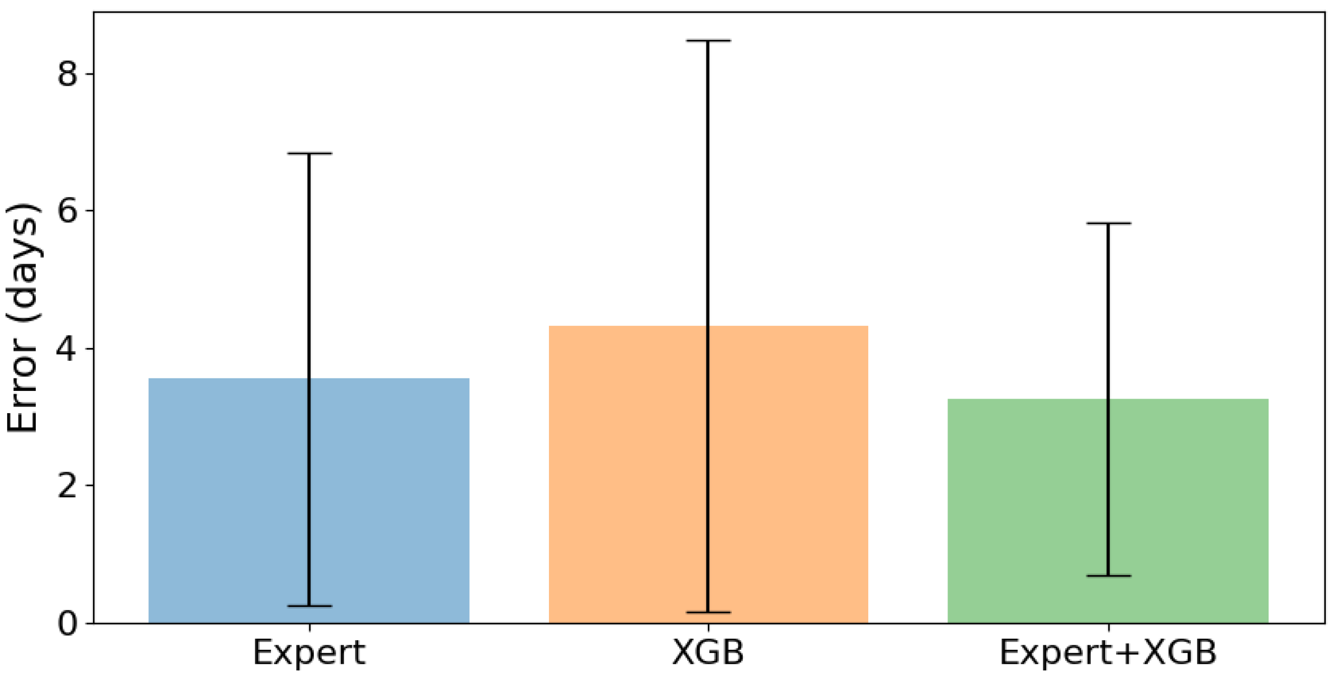 Applsci 13 06222 g006