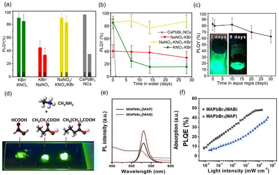 Applsci 13 06227 g004