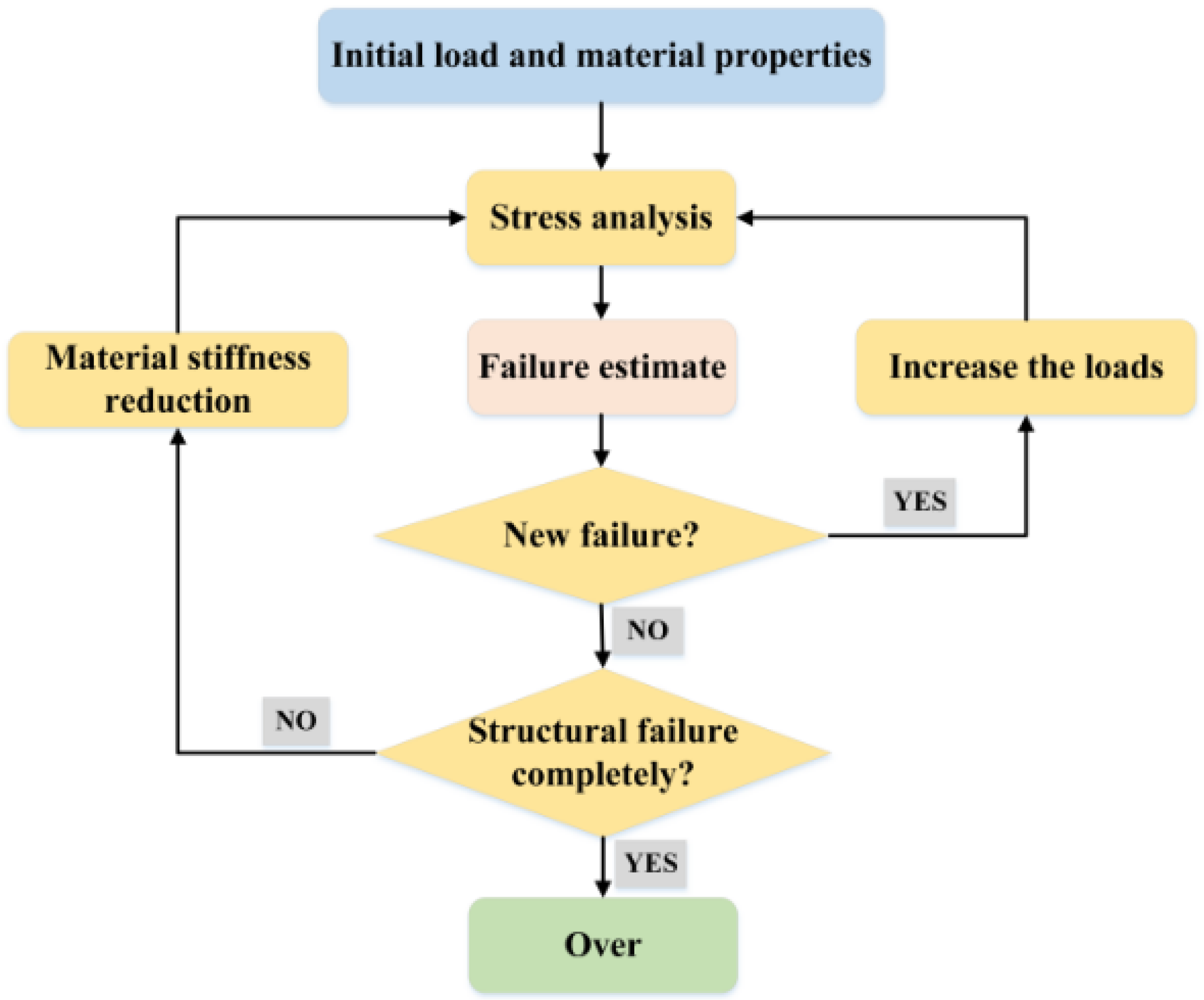 Applsci 13 06232 g004 Applsci 13 06232 g004