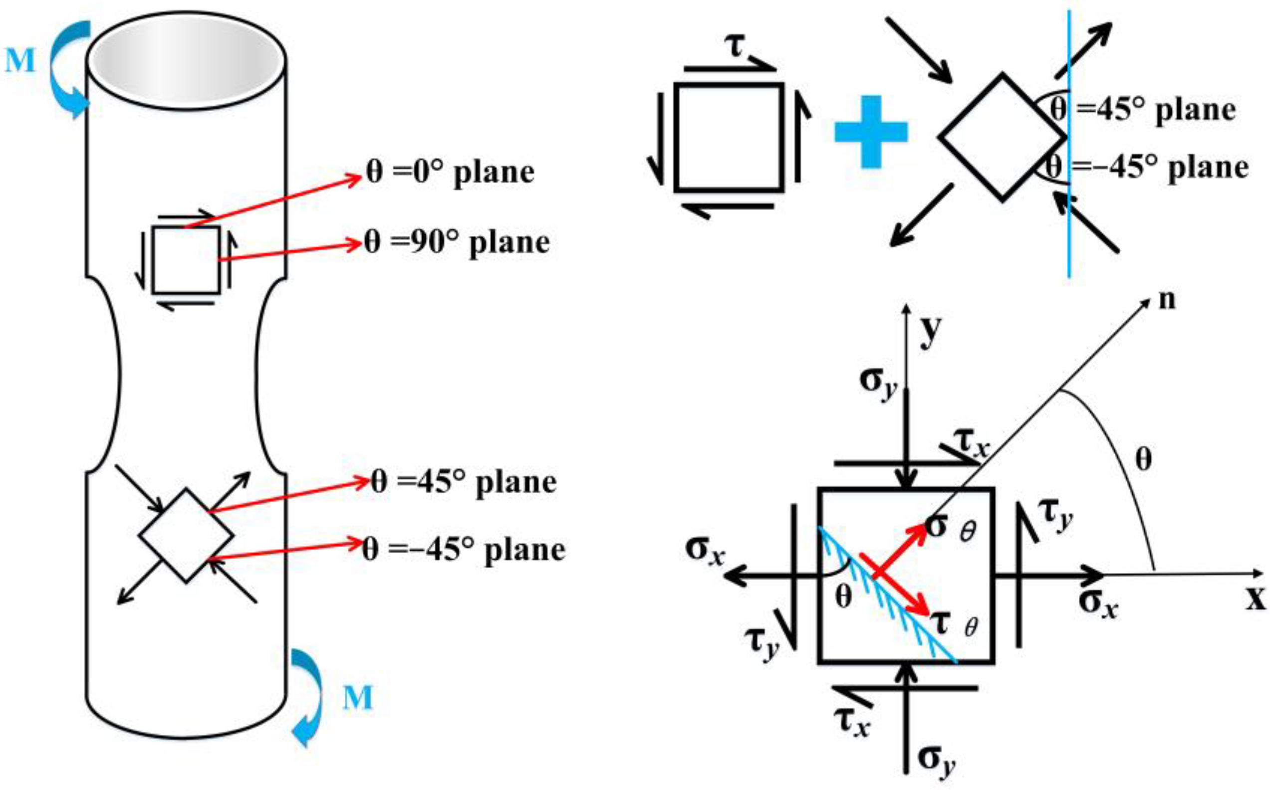 Applsci 13 06232 g013 Applsci 13 06232 g013