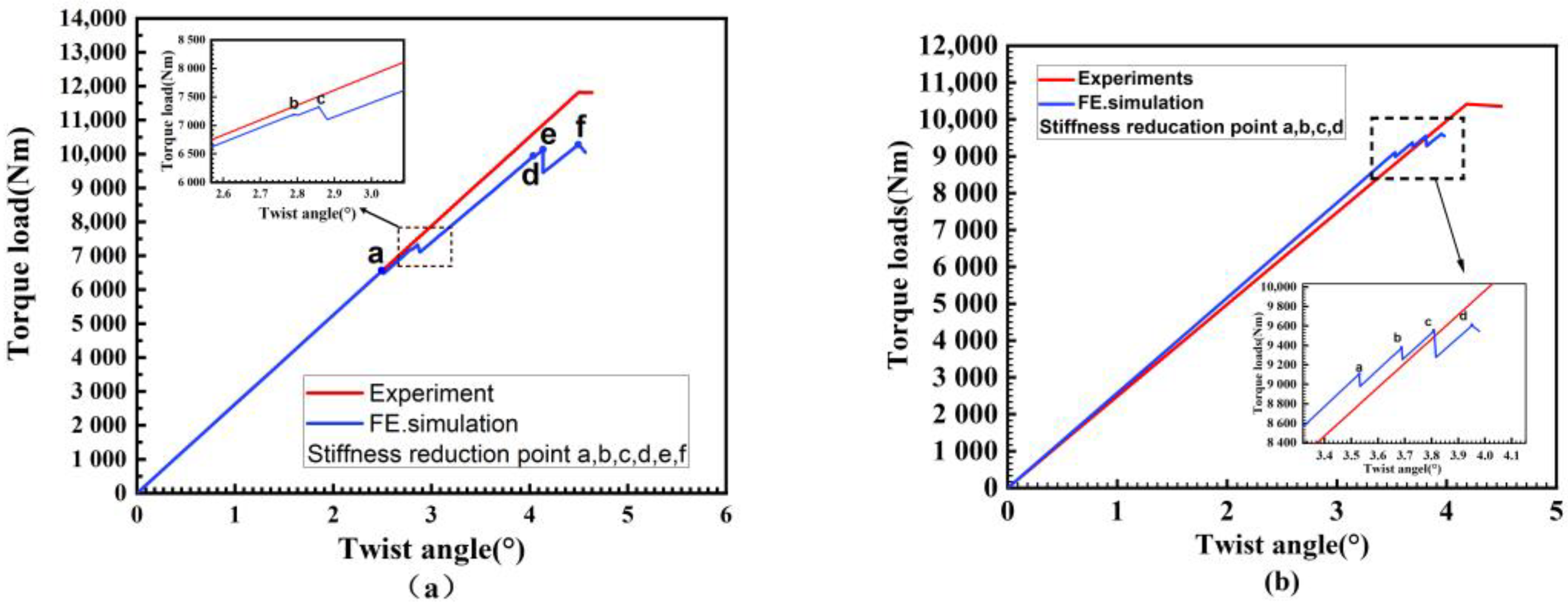 Applsci 13 06232 g015 Applsci 13 06232 g015